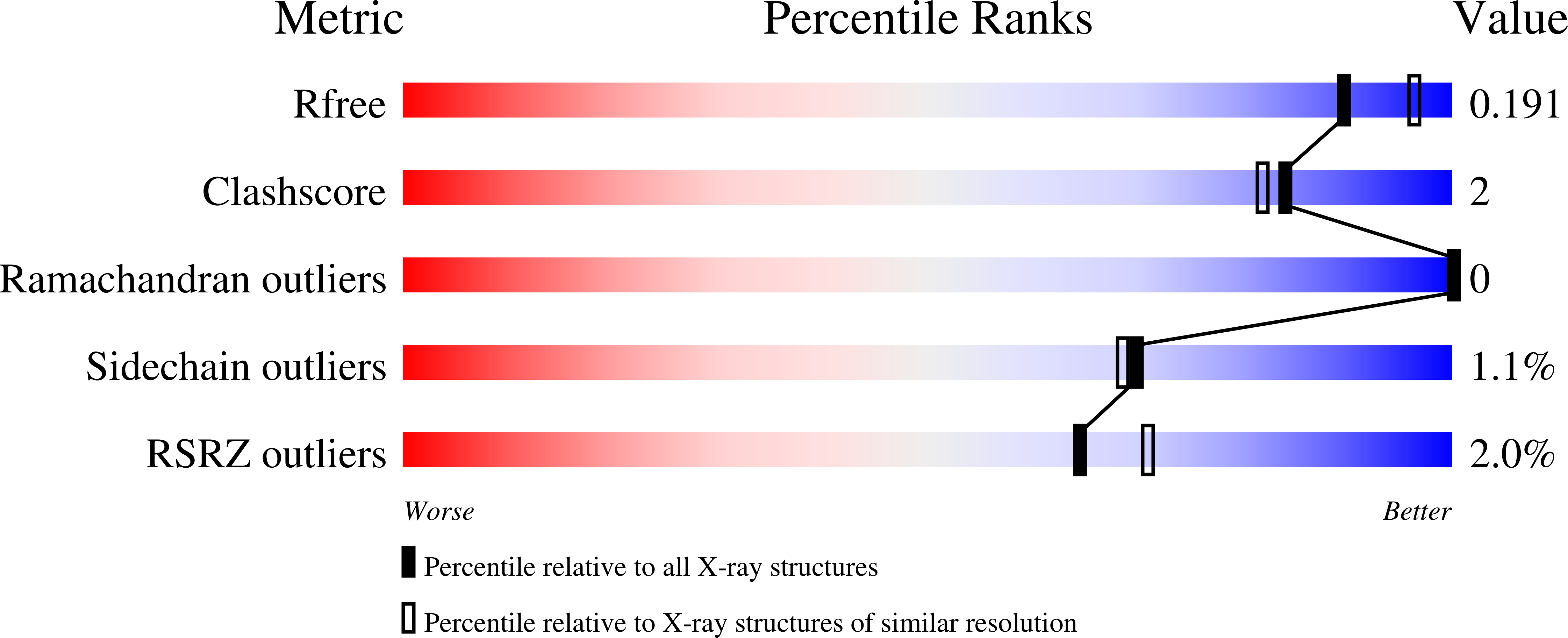 9EF6 validation report
