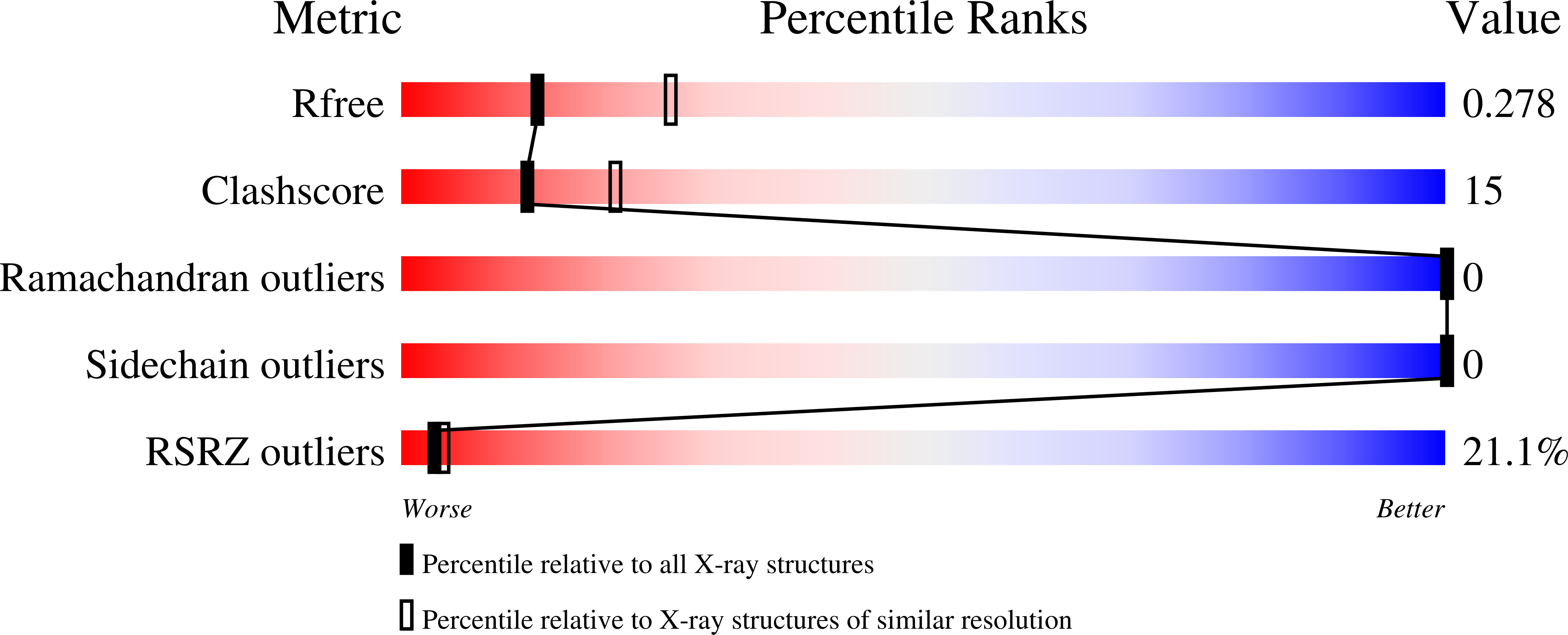9EFD validation report