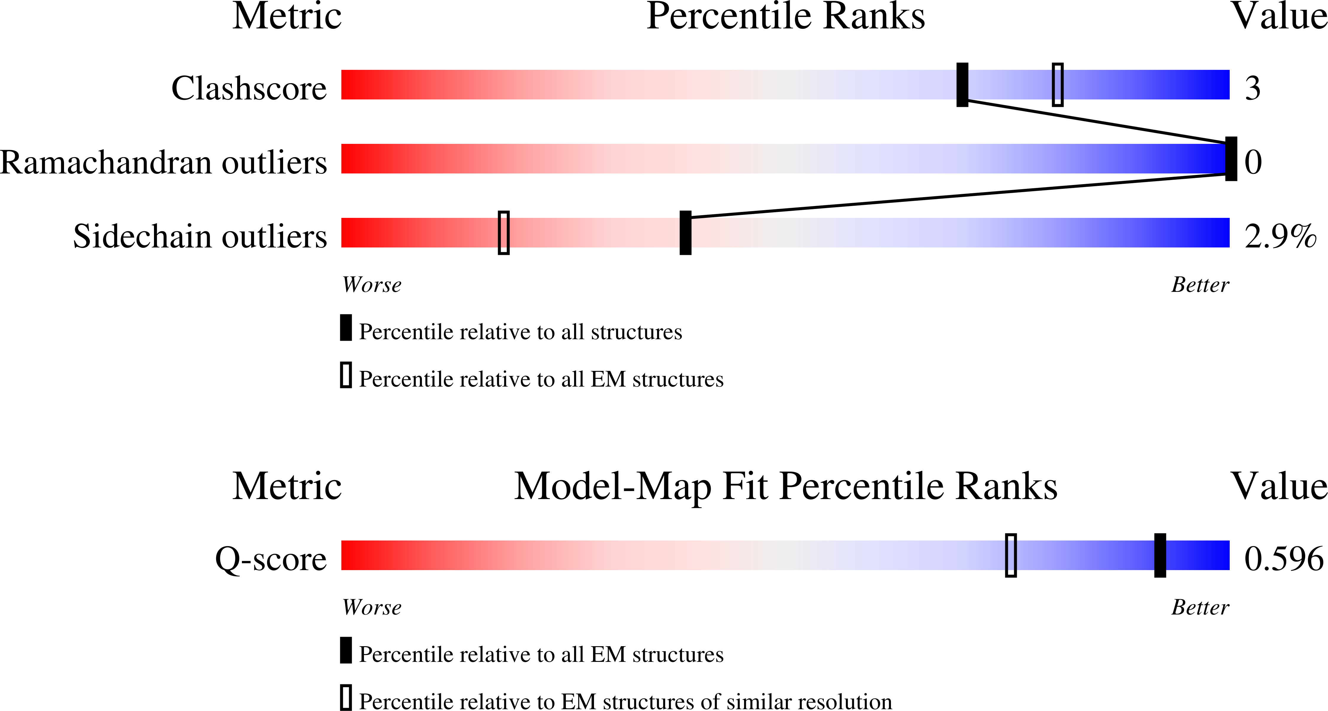 9EFH validation report