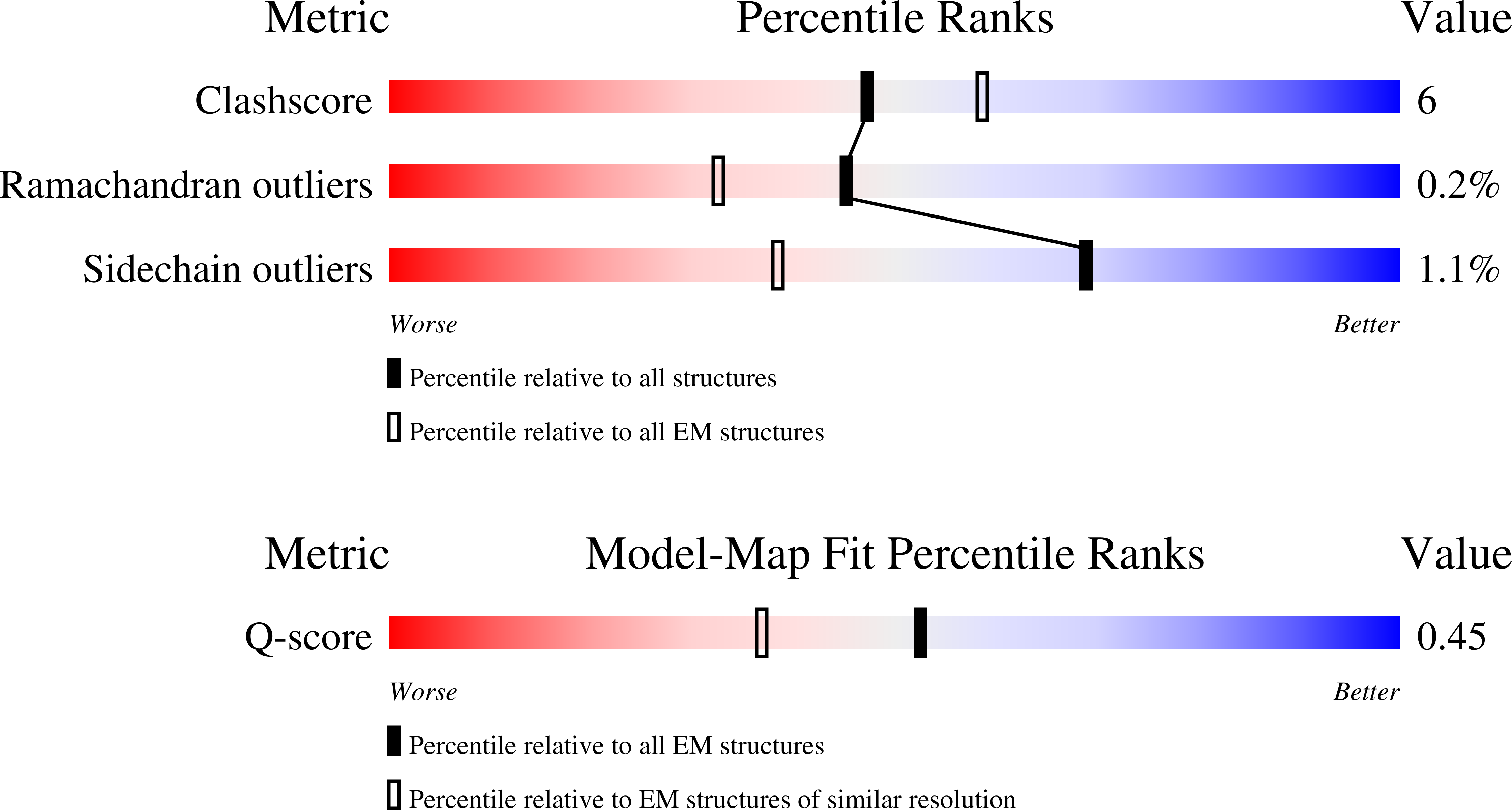 9EFM validation report