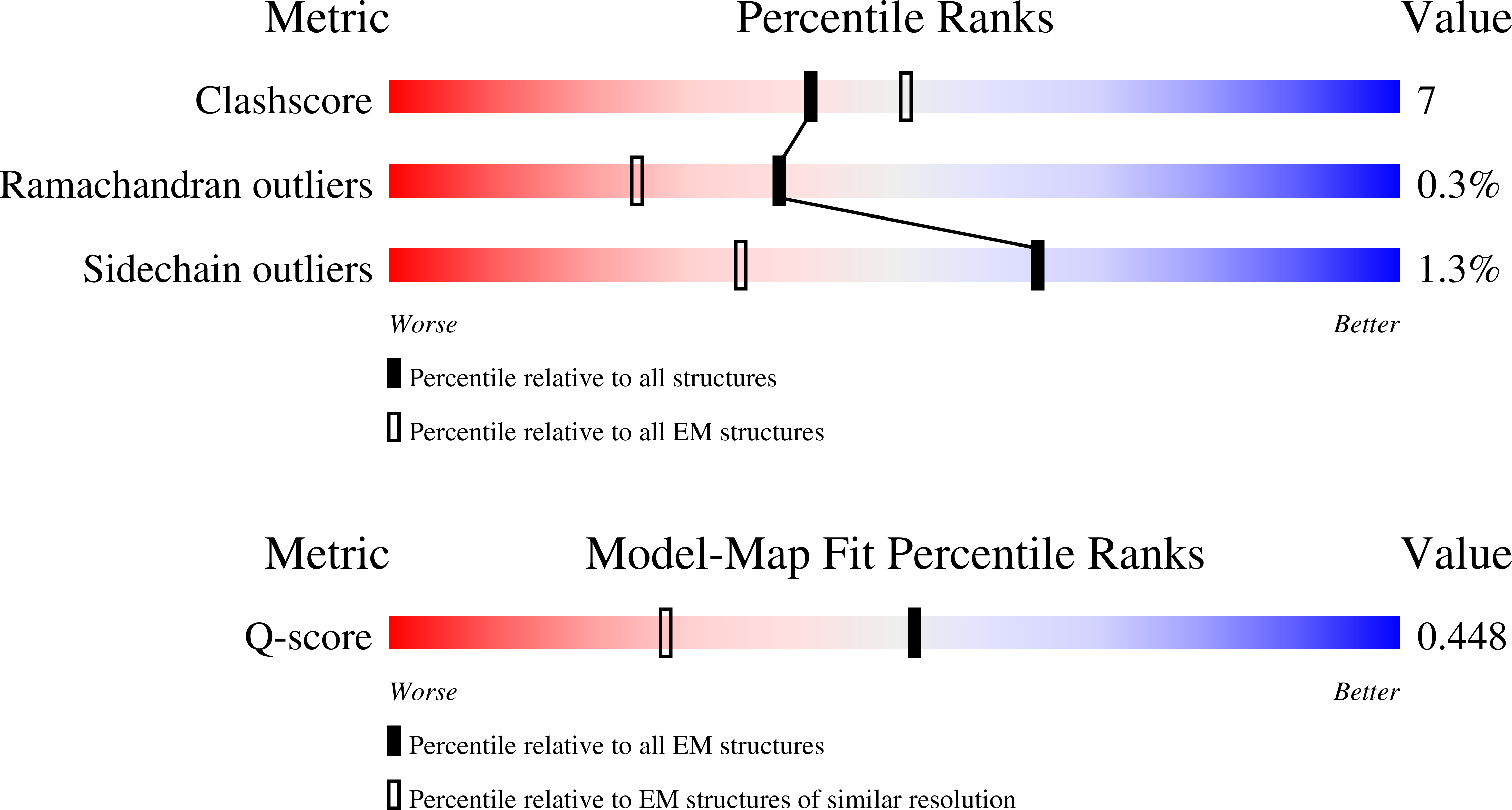 9EFQ validation report