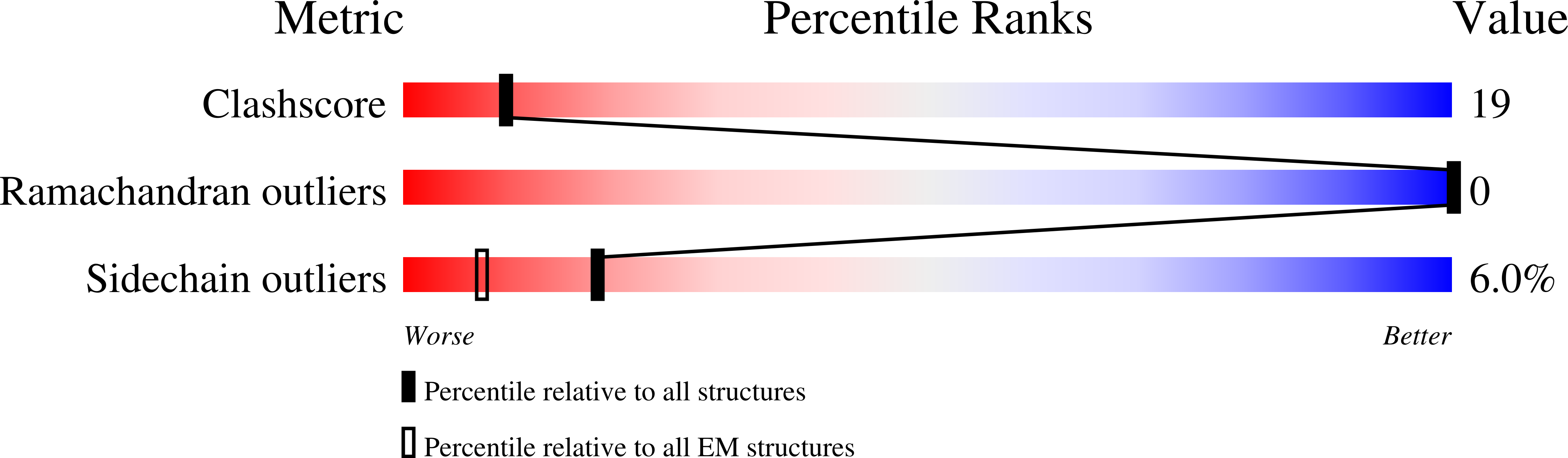 9EFU validation report