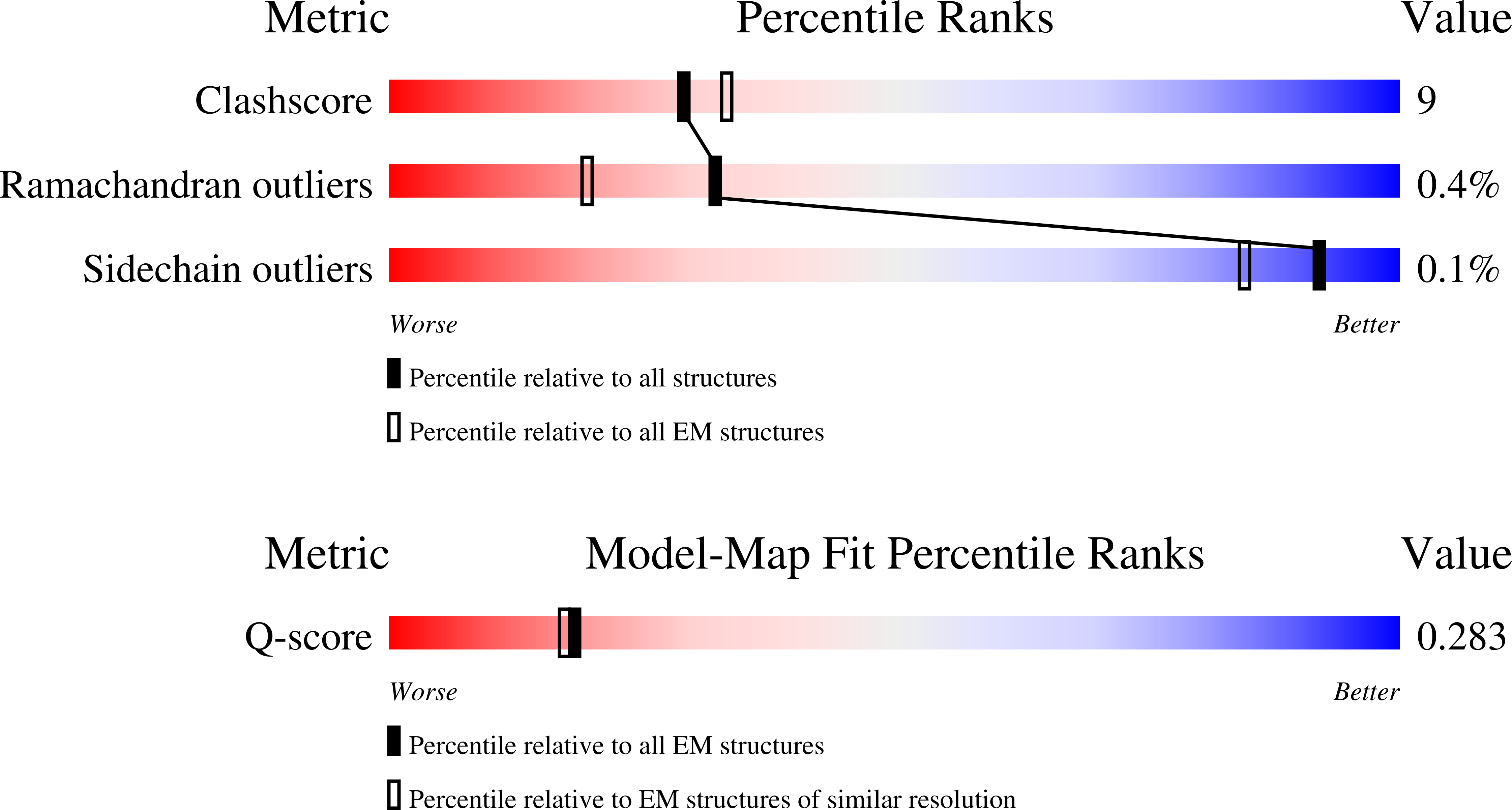 9EGL validation report