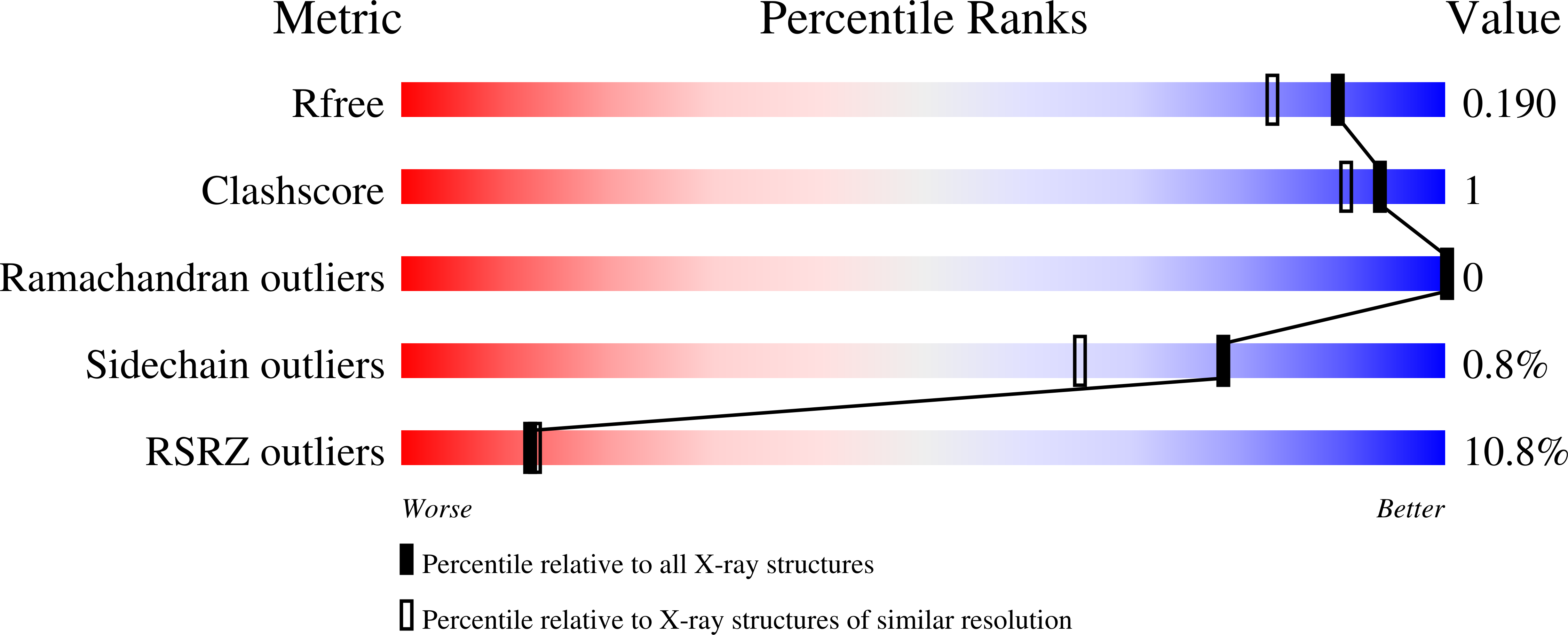 9EGN validation report