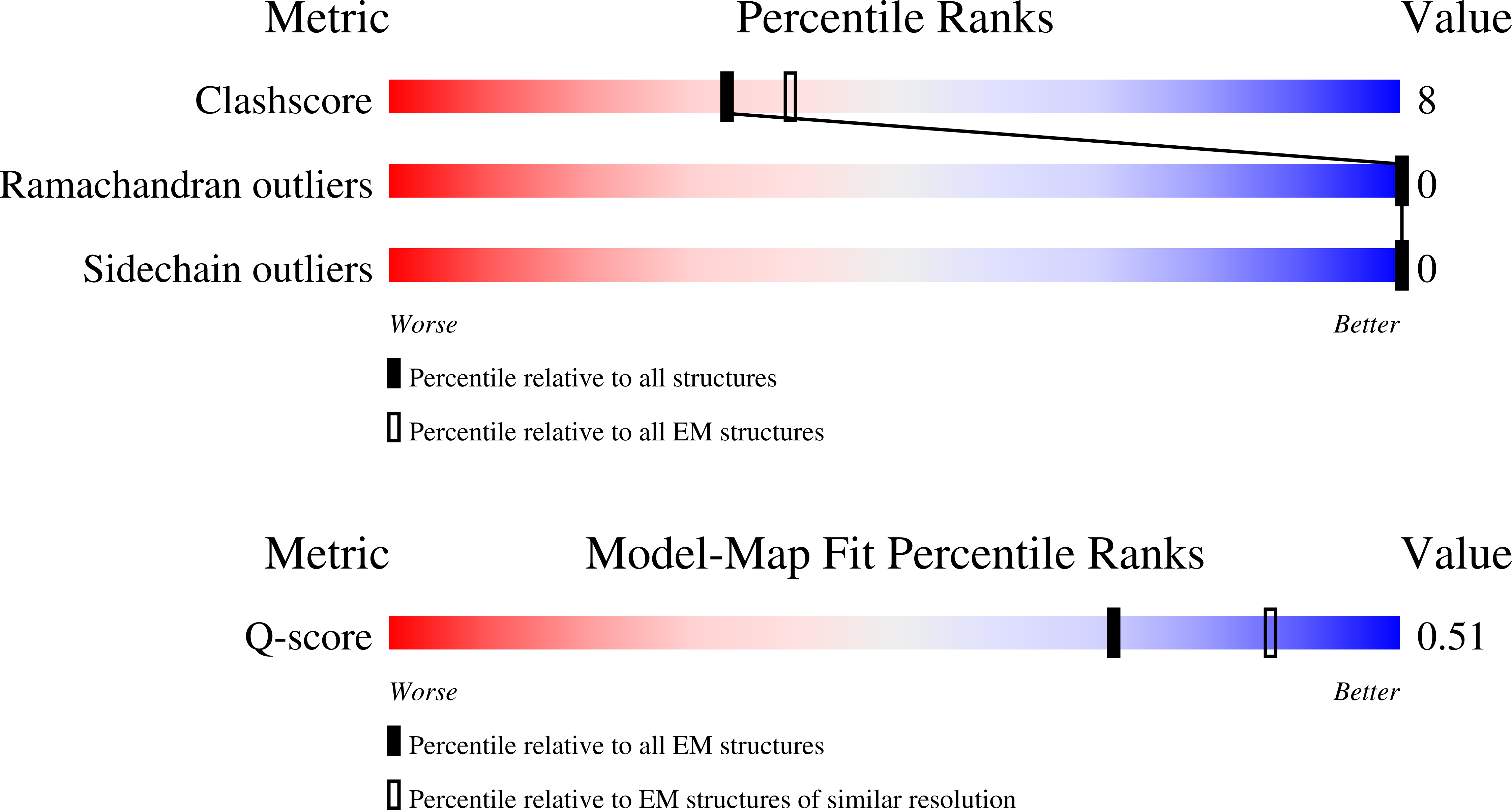 9EGP validation report