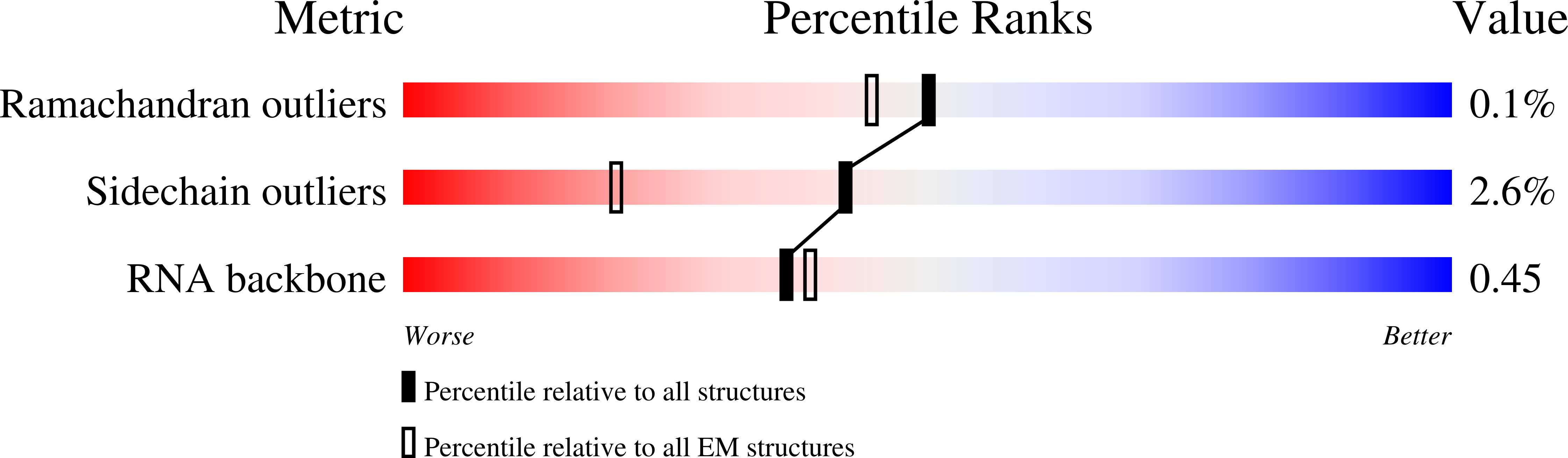9EGX validation report