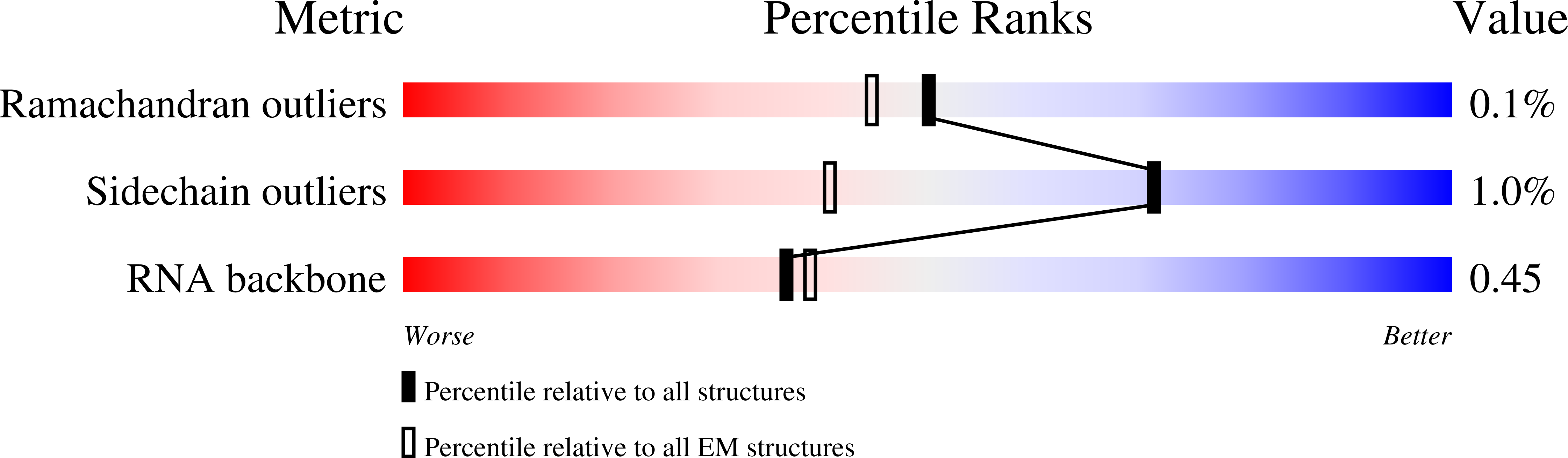 9EGY validation report