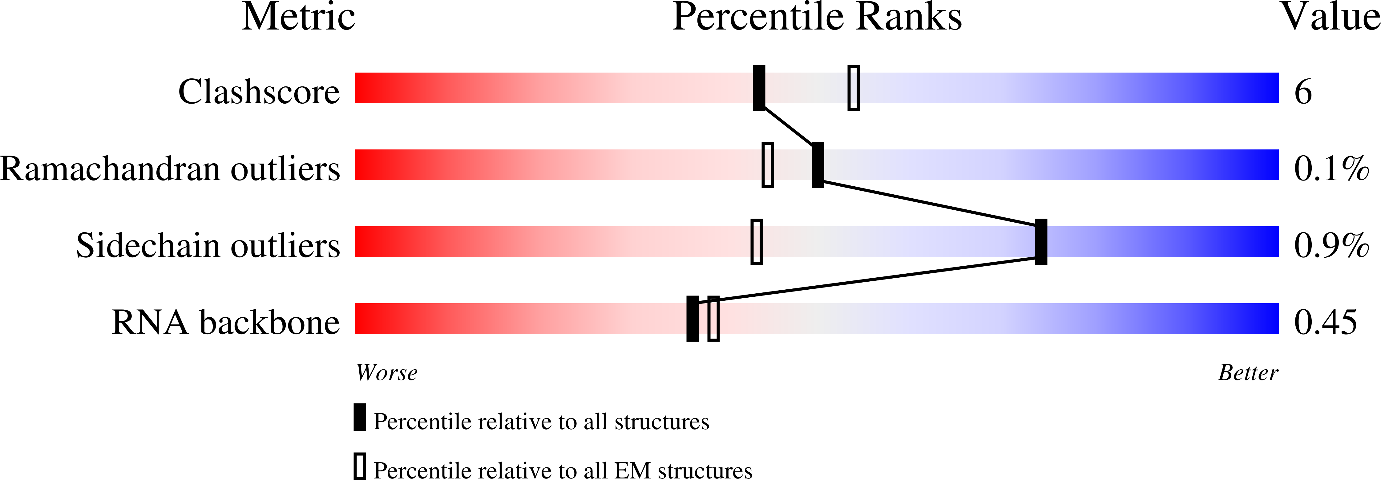 9EGZ validation report