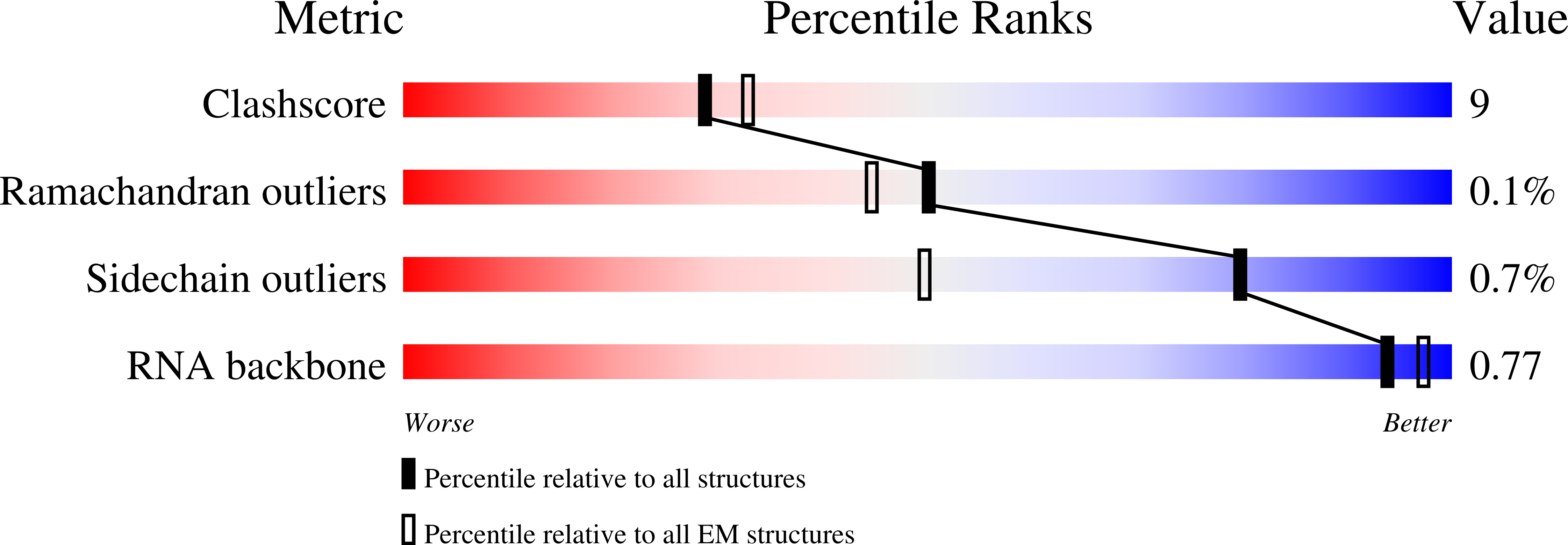 9EH0 validation report