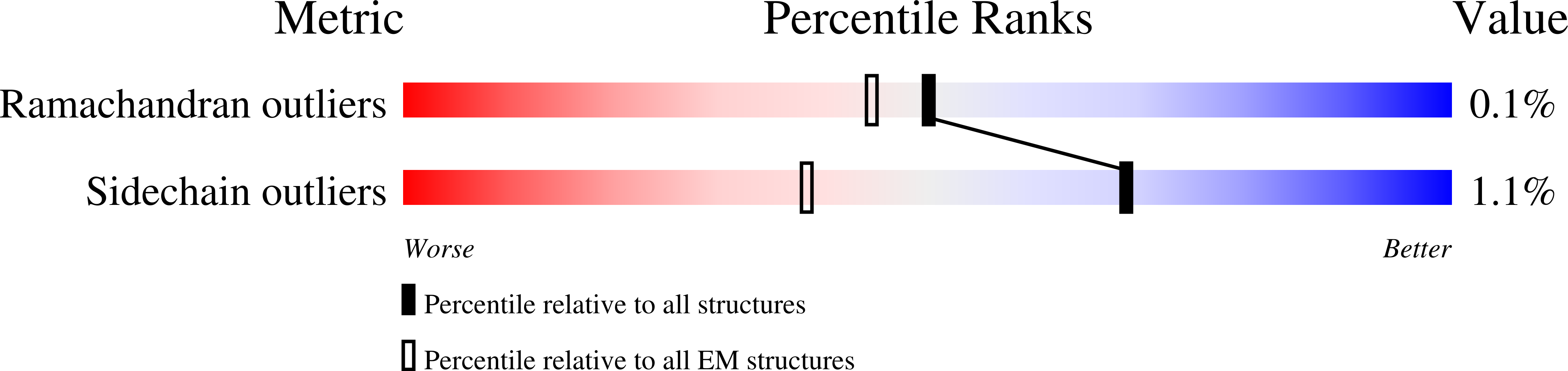9EH8 validation report