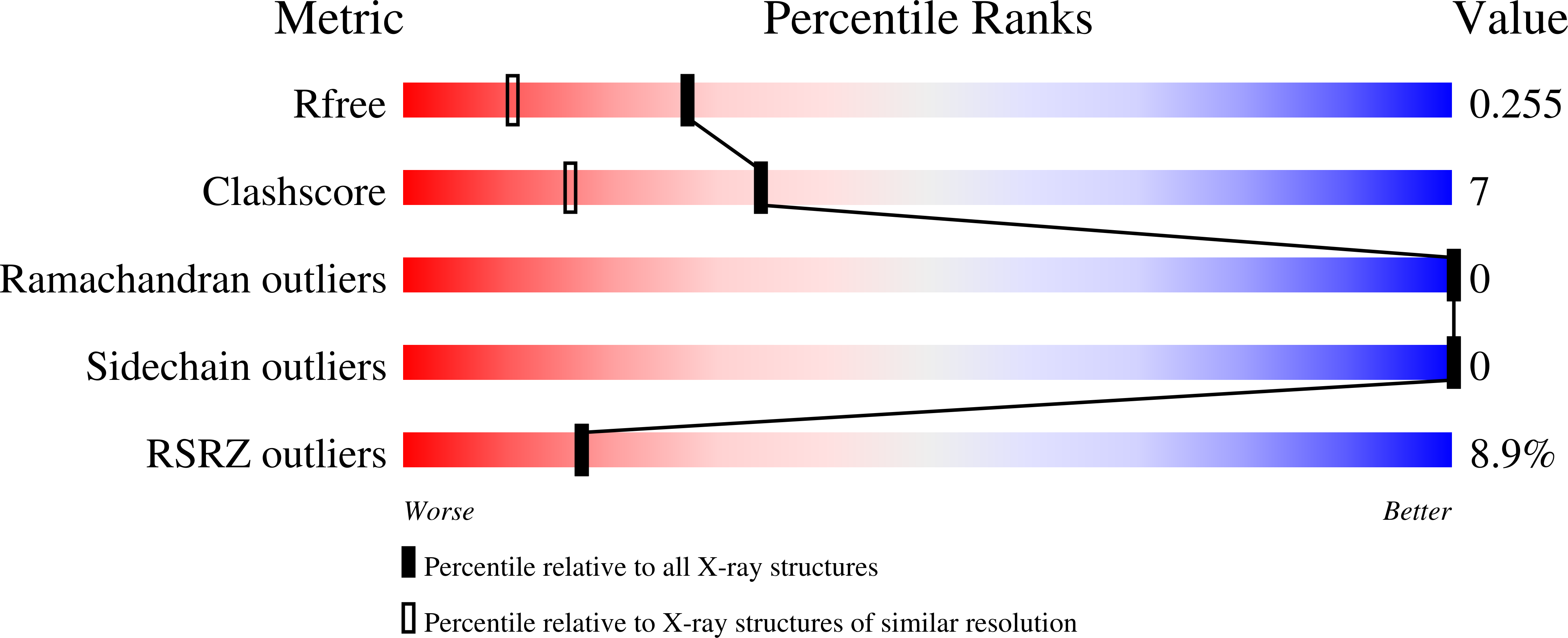 9EH9 validation report