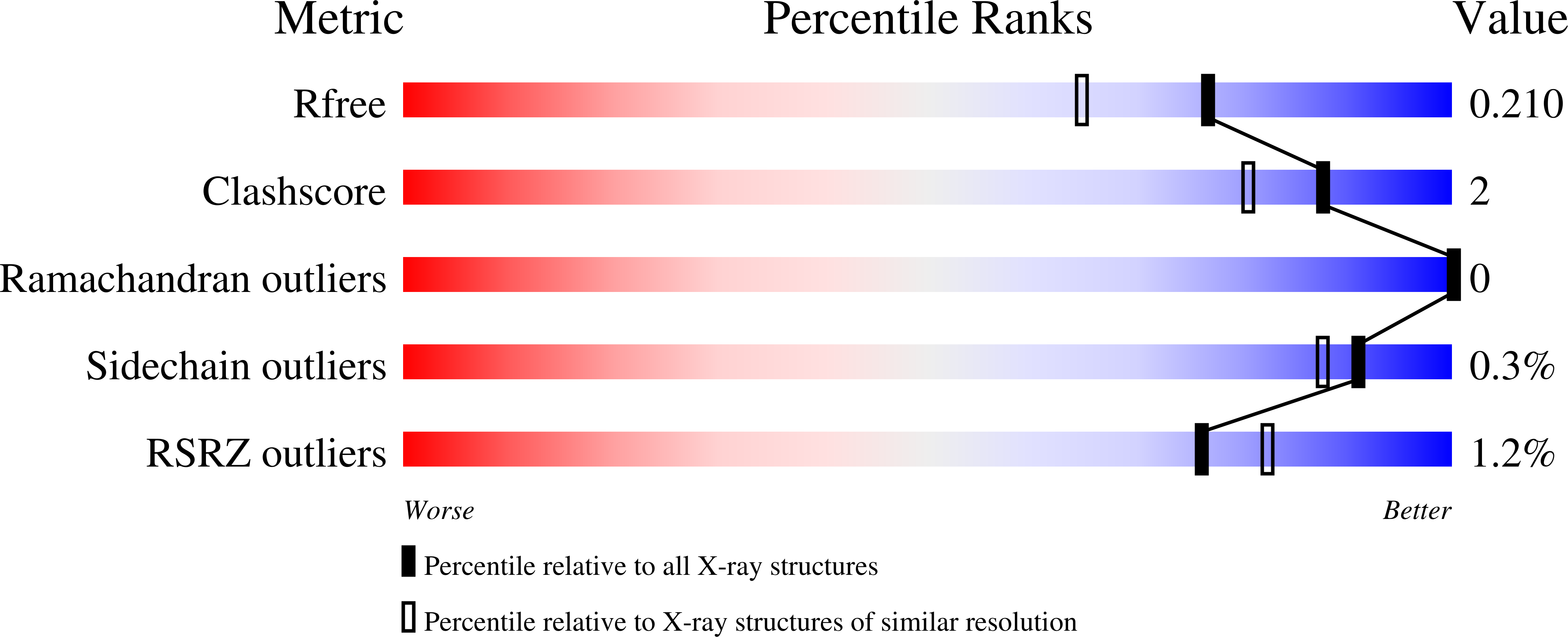 9EIA validation report