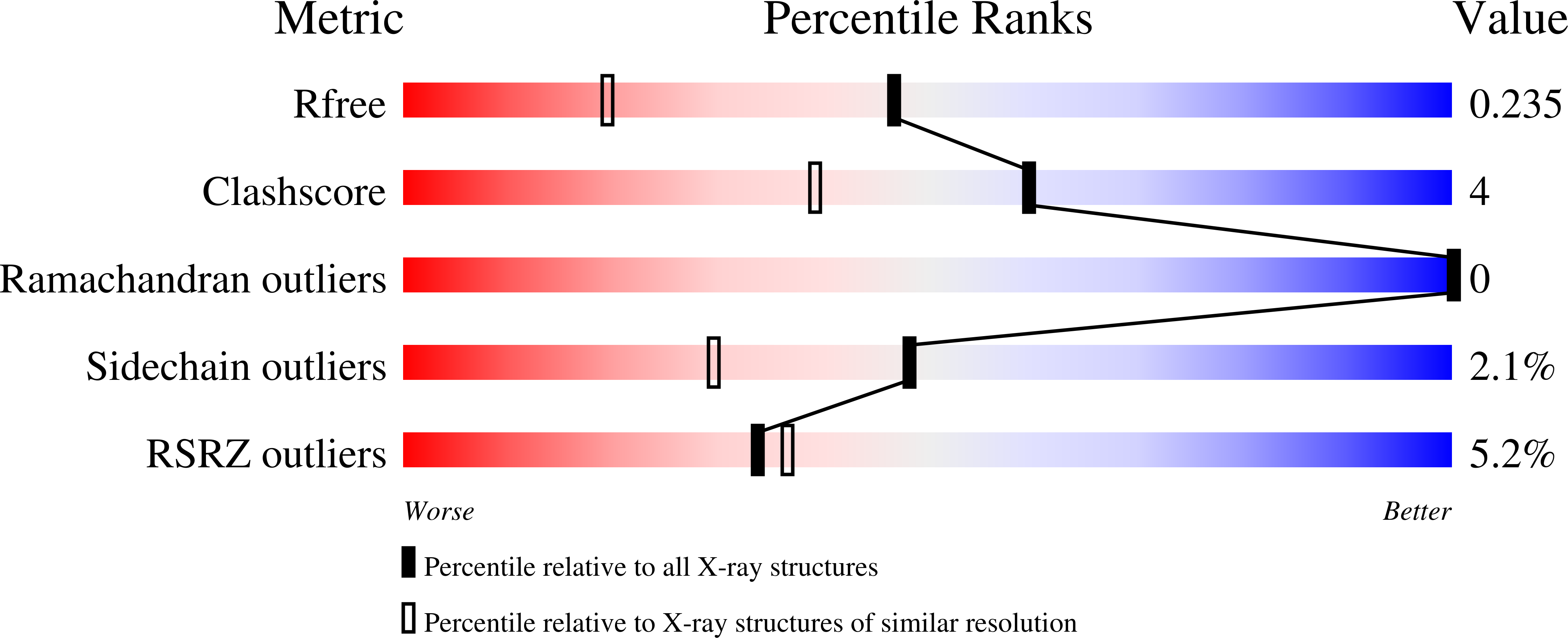 9EIB validation report