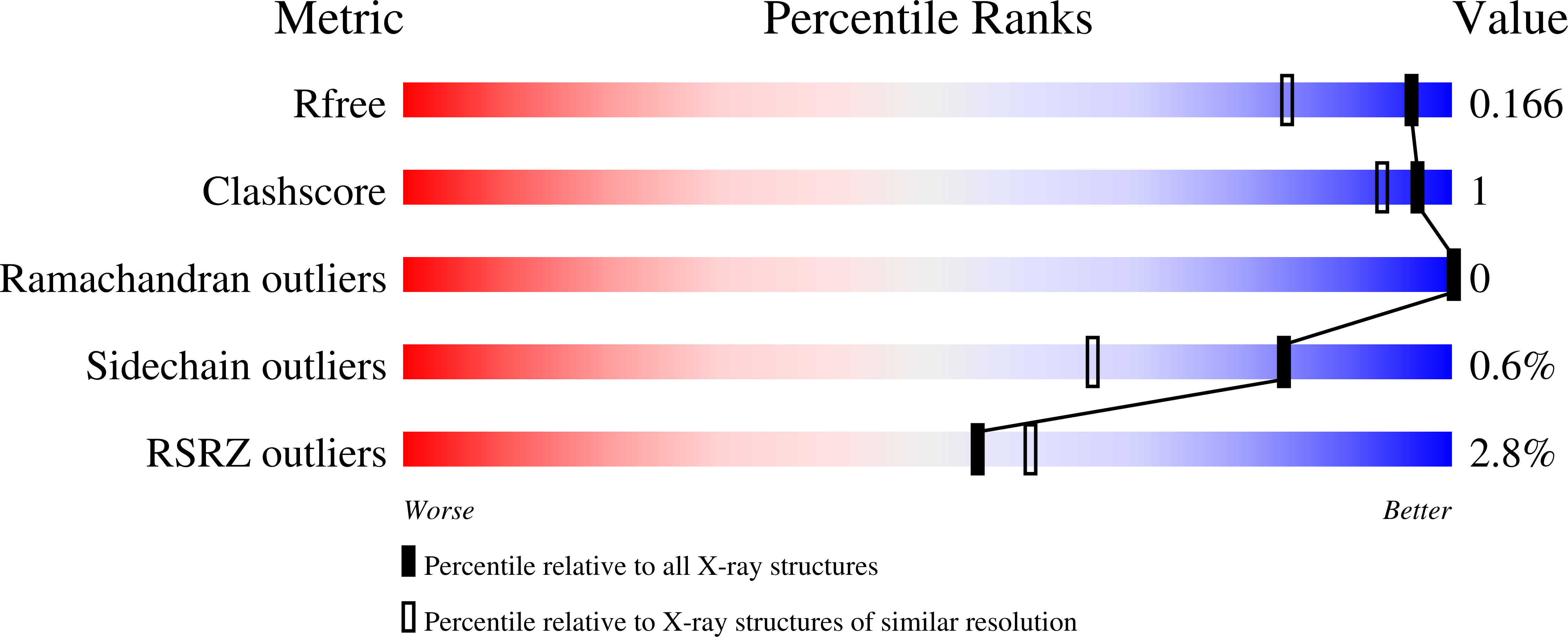9EID validation report
