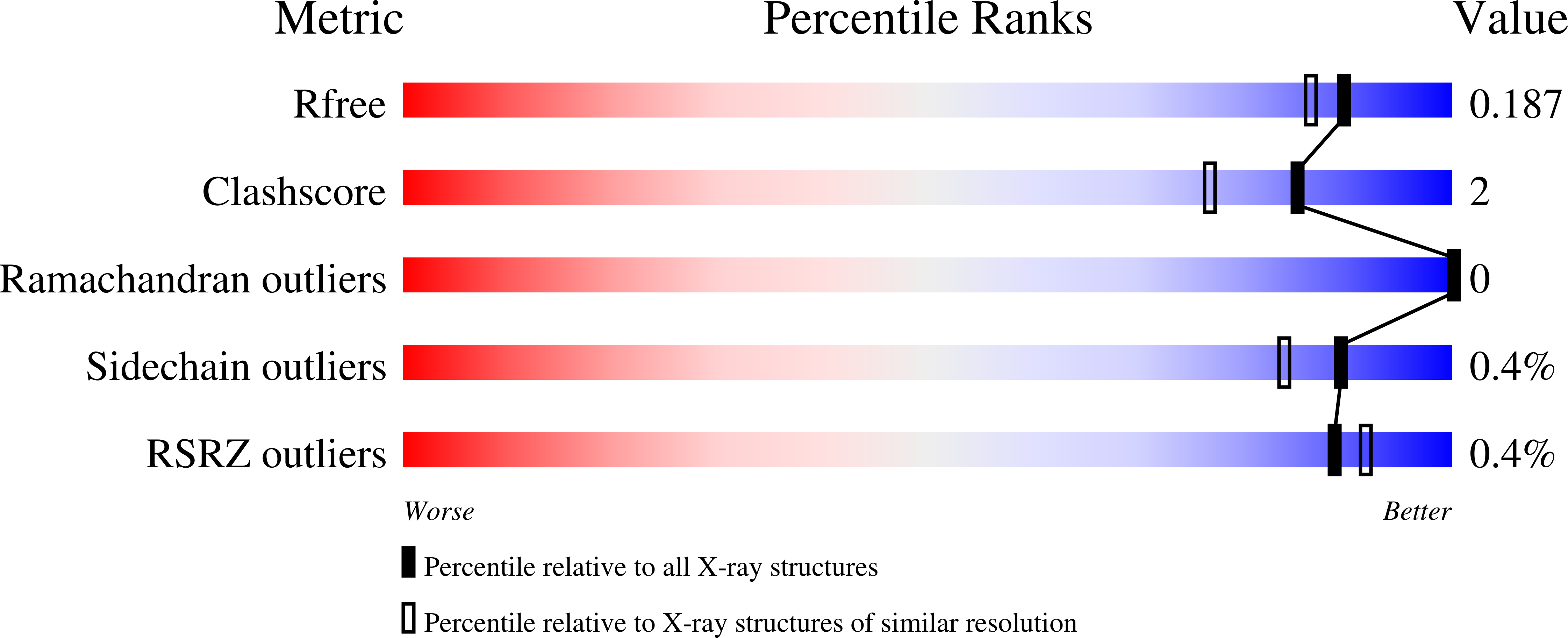 9EIF validation report