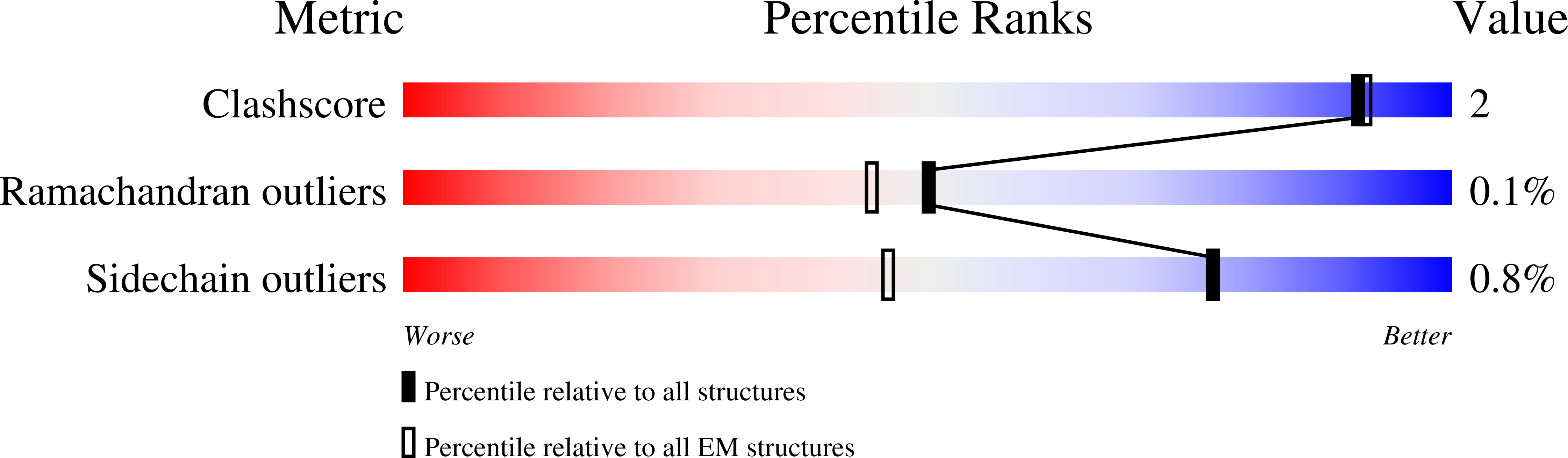 9EIH validation report