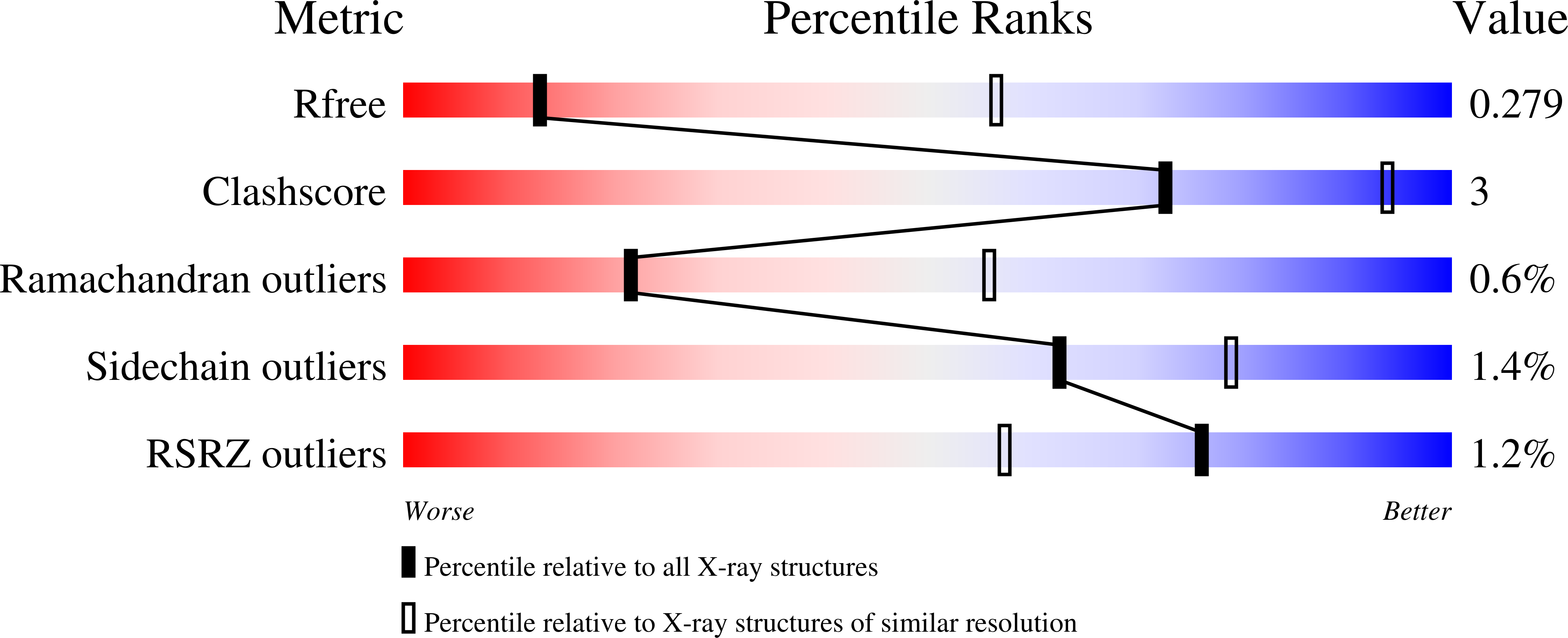 9EIR validation report