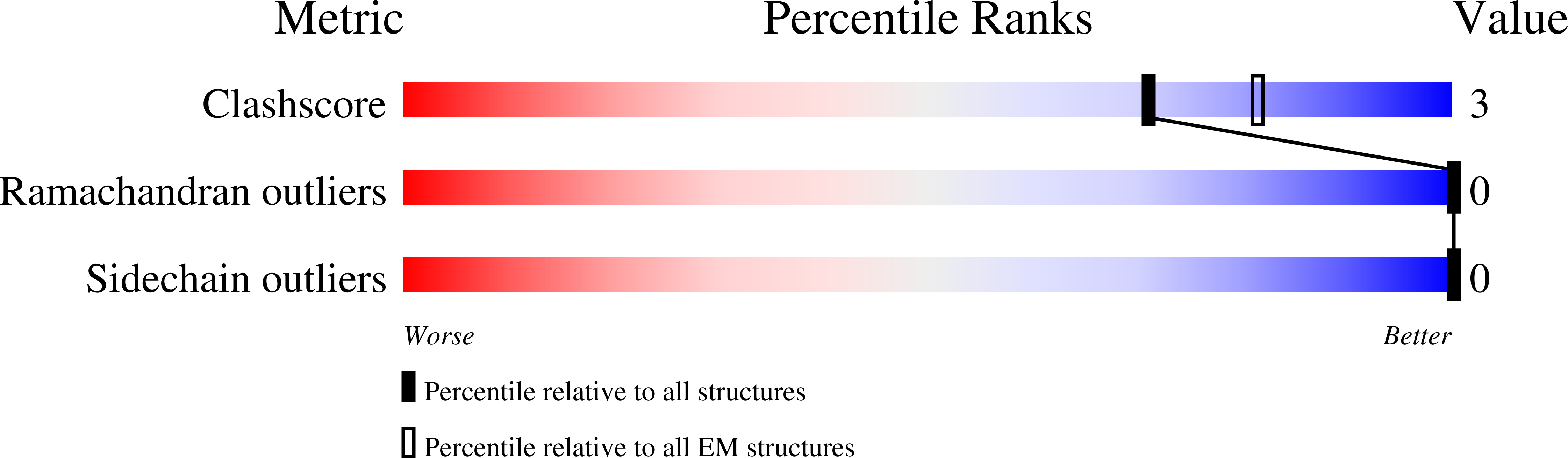 9EJC validation report