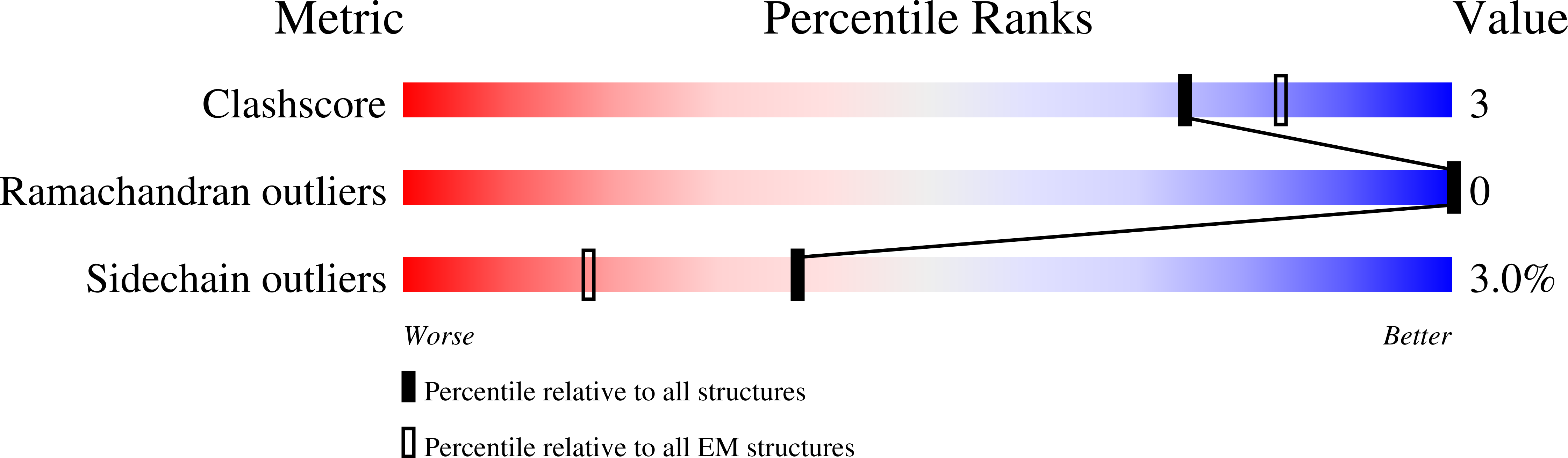 9EJE validation report