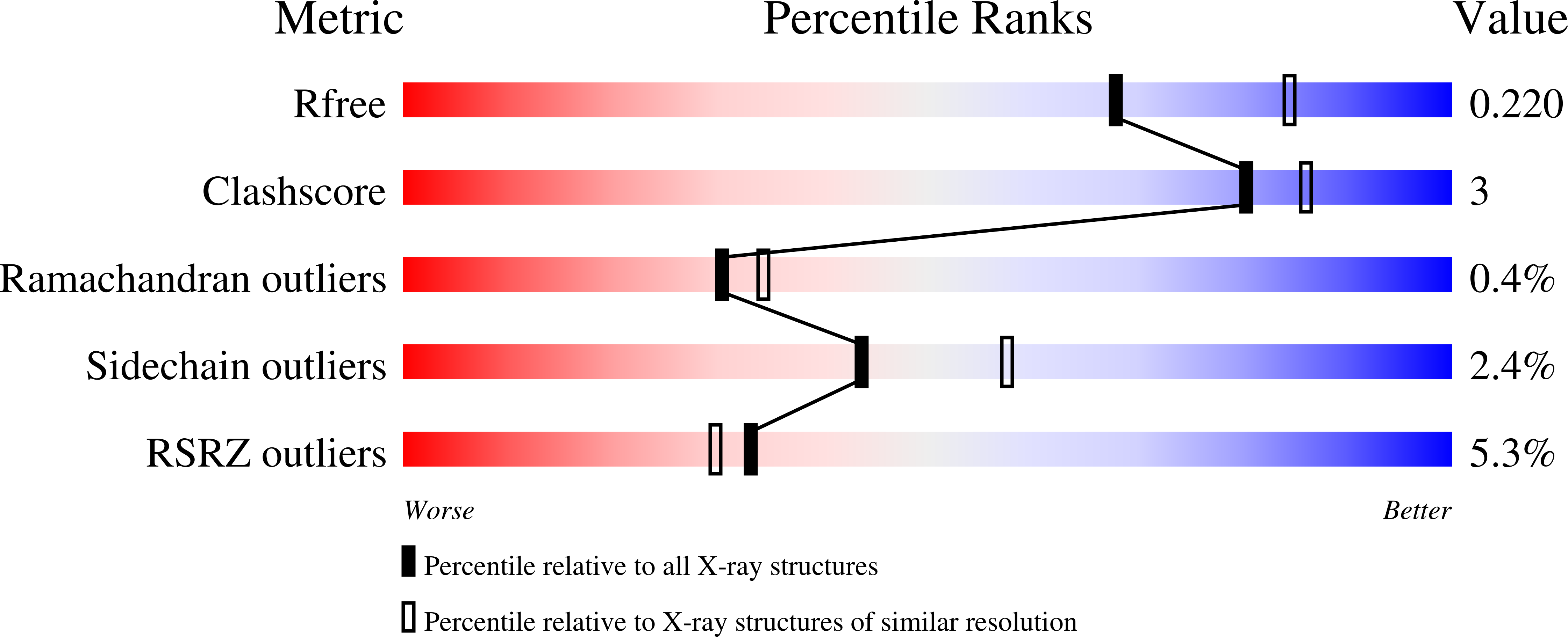 9EJI validation report