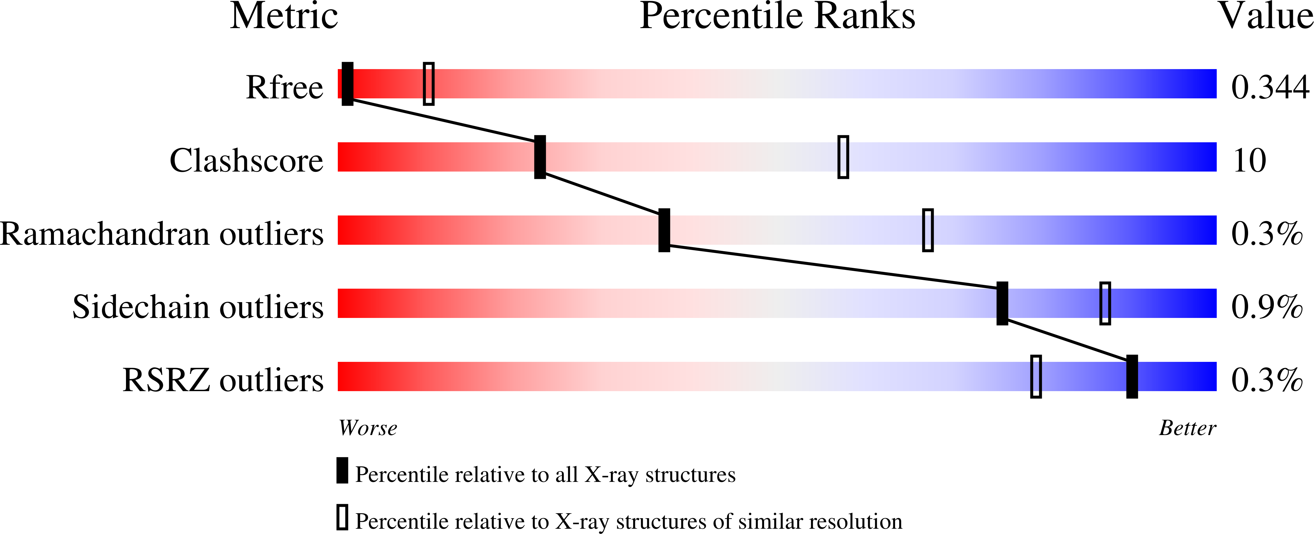 9EJN validation report