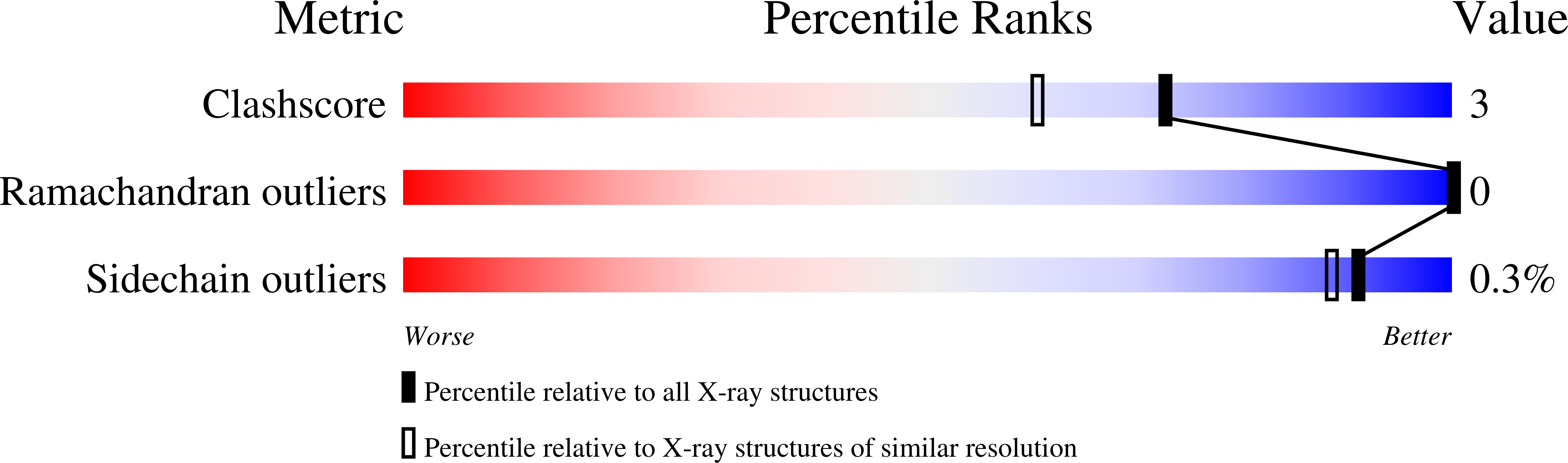 9EJQ validation report