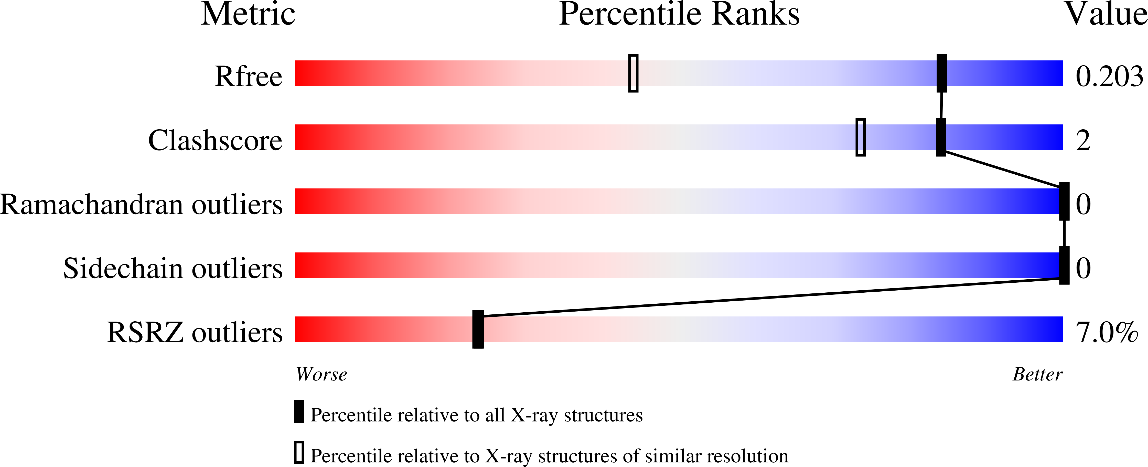 9EJW validation report