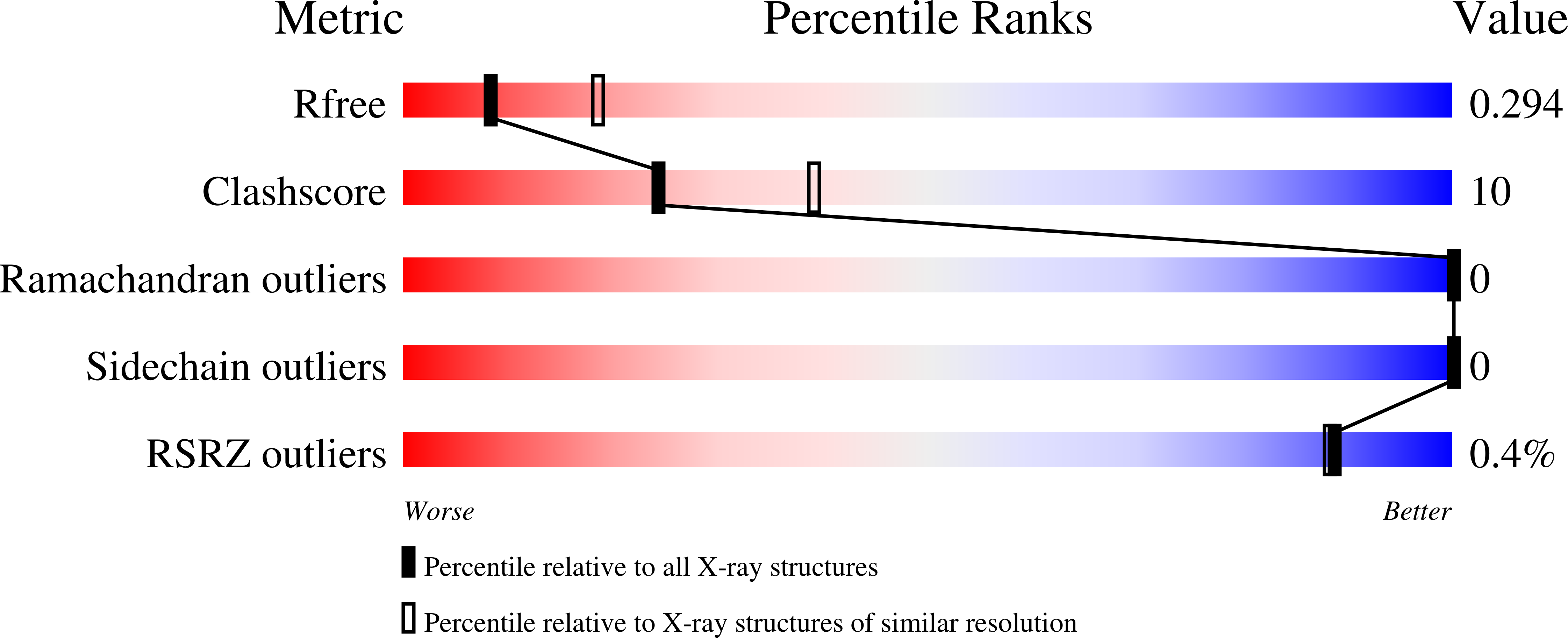 9EJX validation report