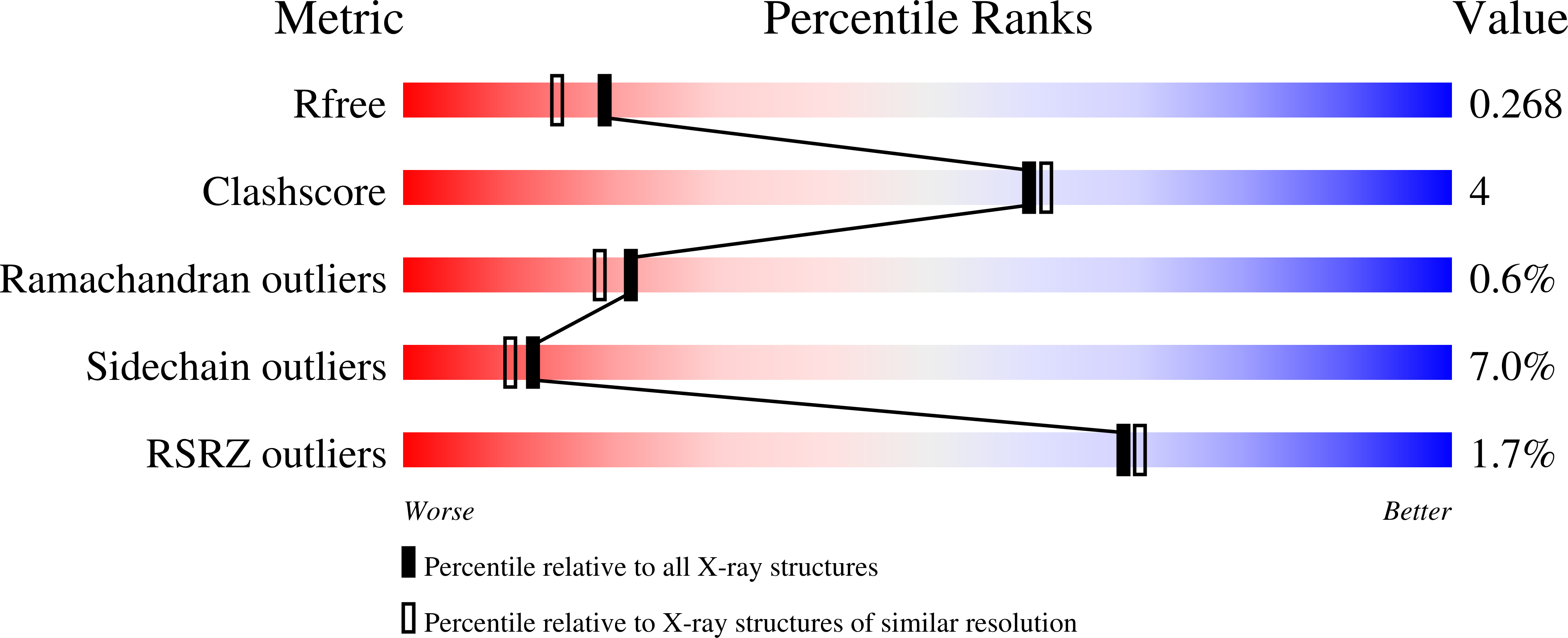 9EK5 validation report