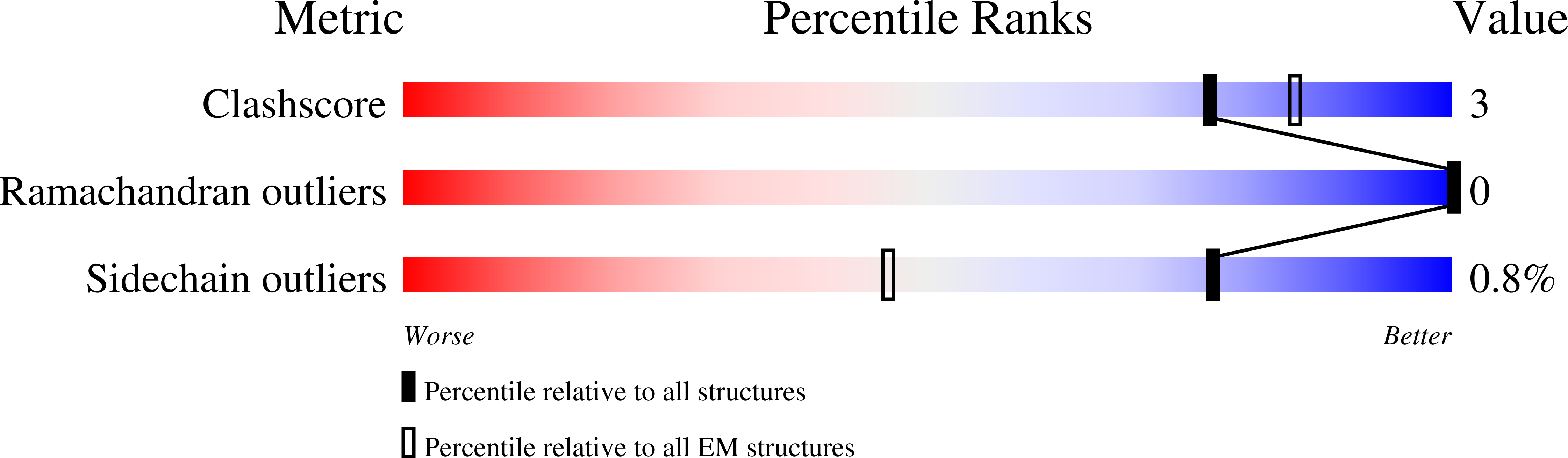 9EK8 validation report