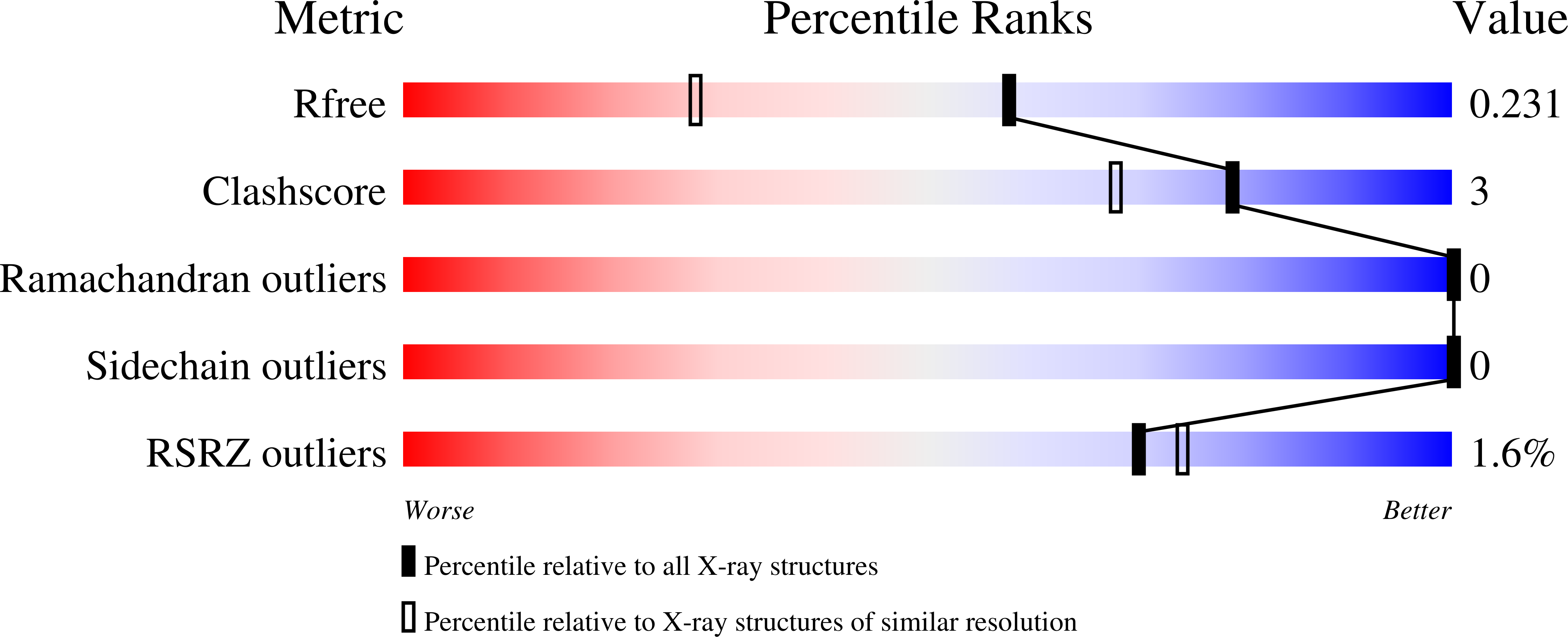 9EKK validation report