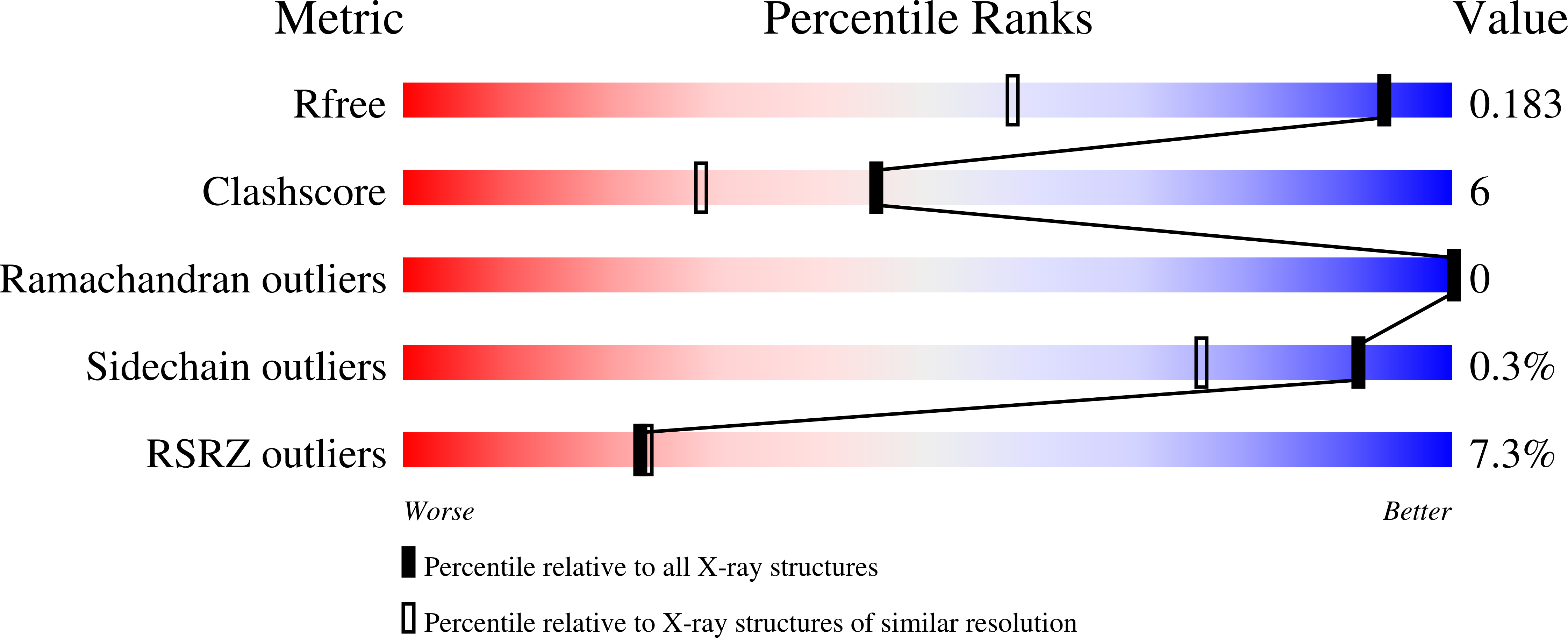 9EKQ validation report