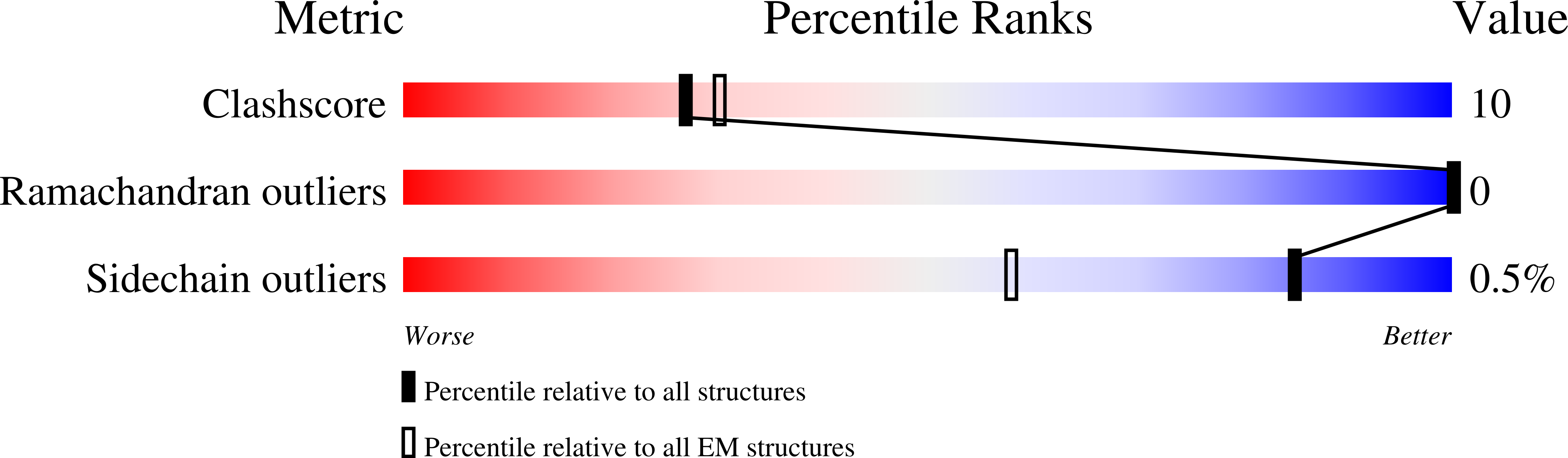 9EL1 validation report