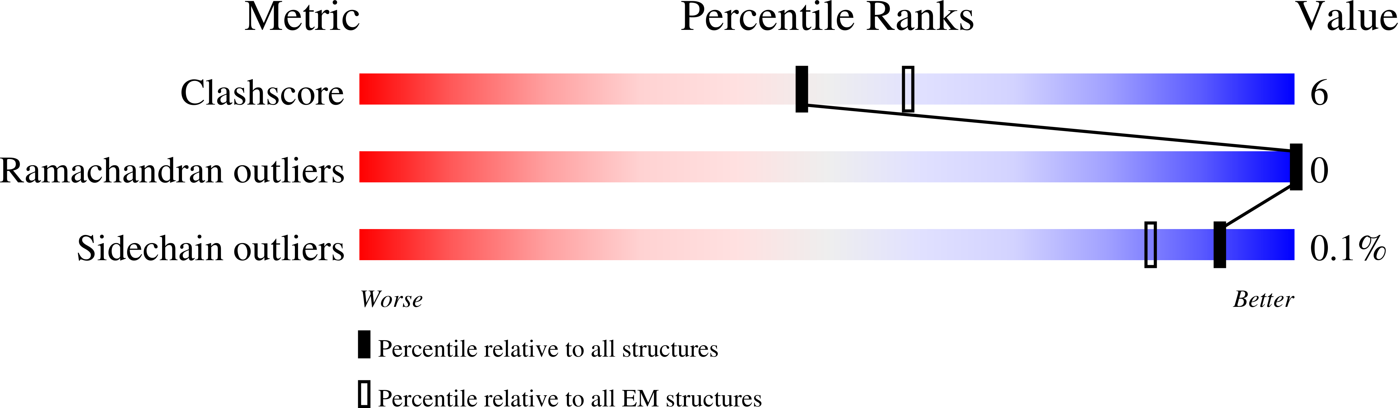 9ELL validation report