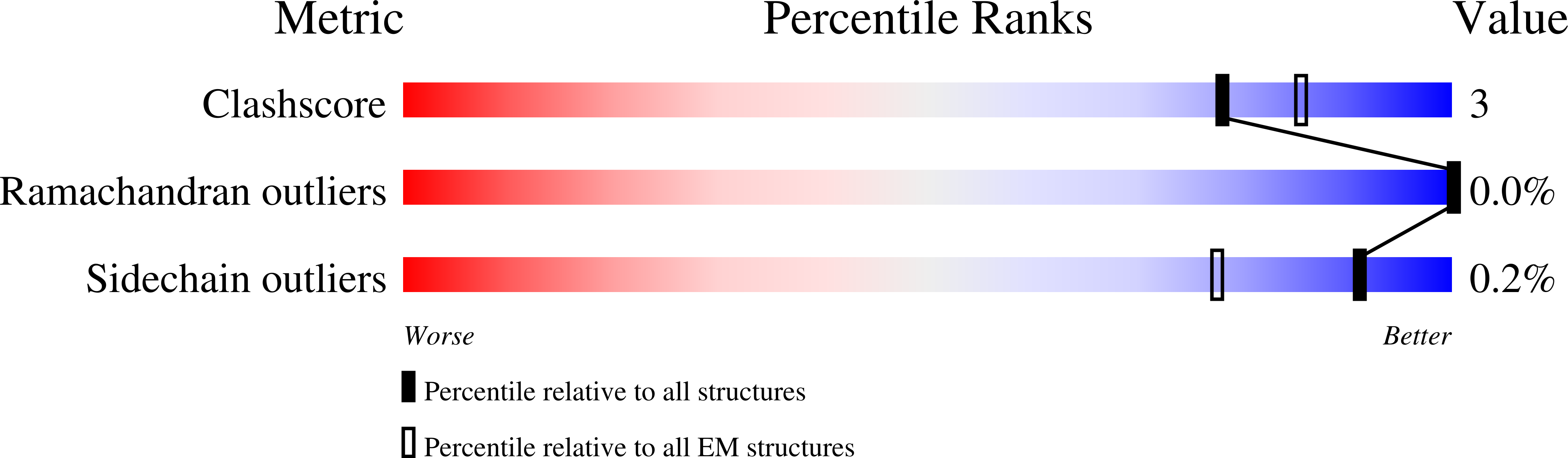 9ELP validation report