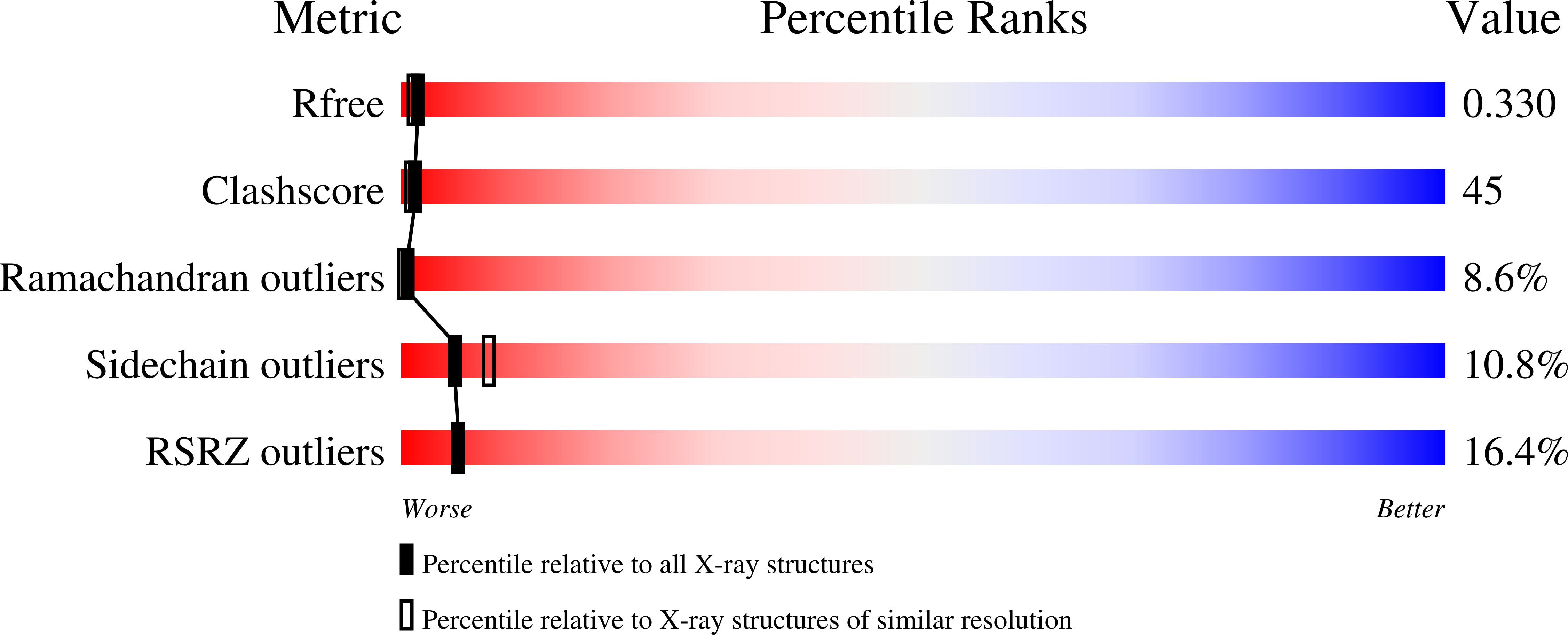 9ELU validation report