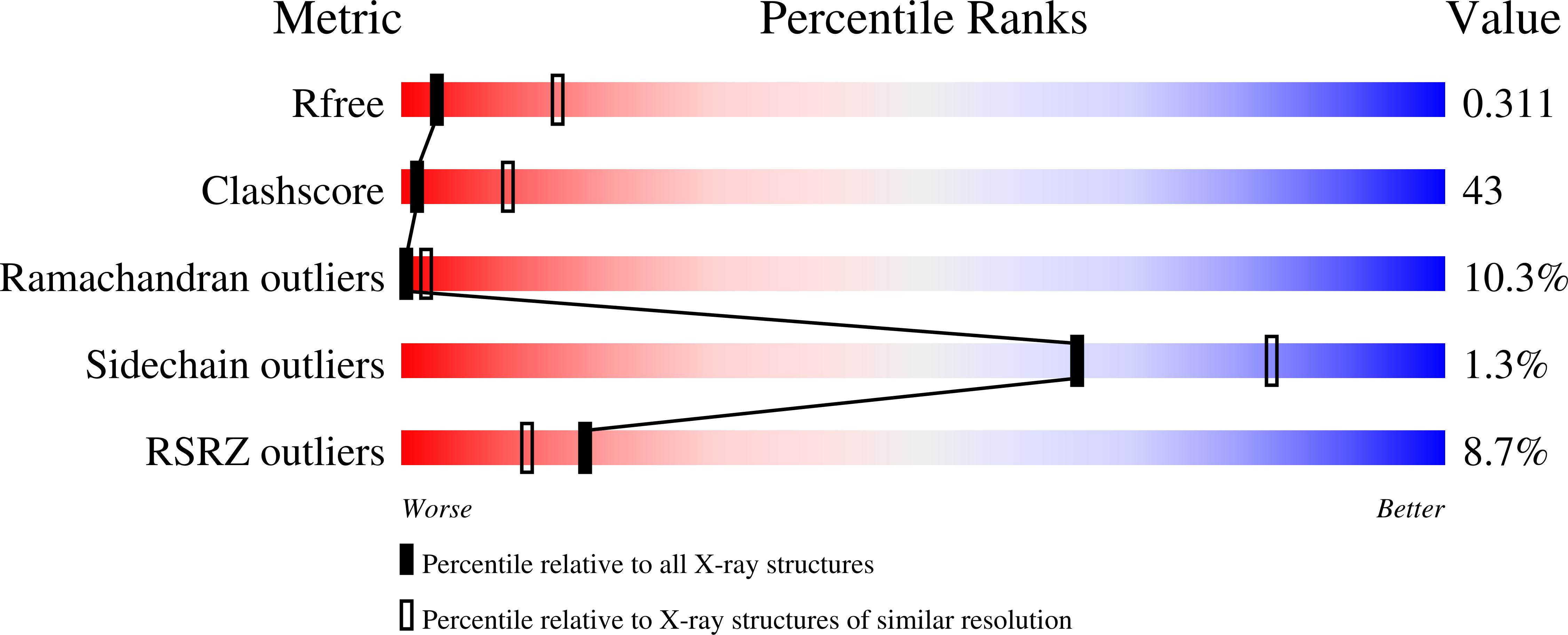 9ELZ validation report
