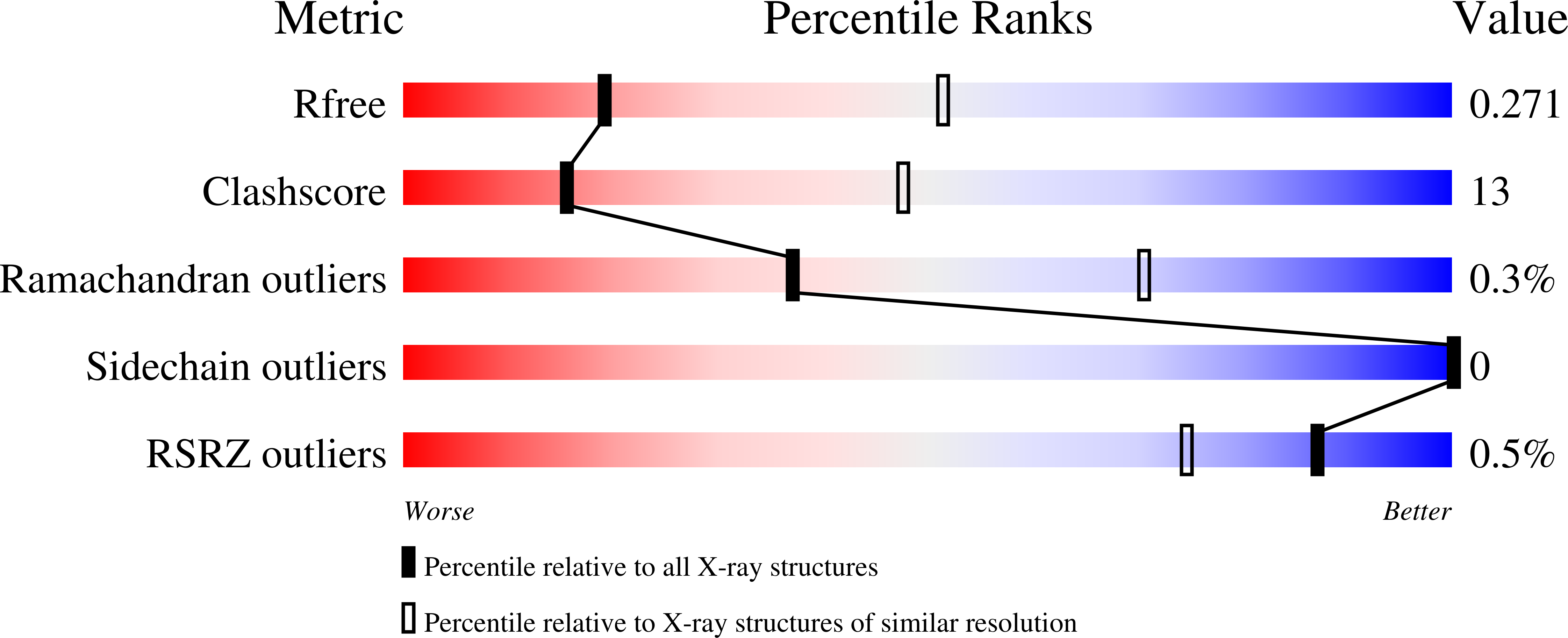 9EMF validation report