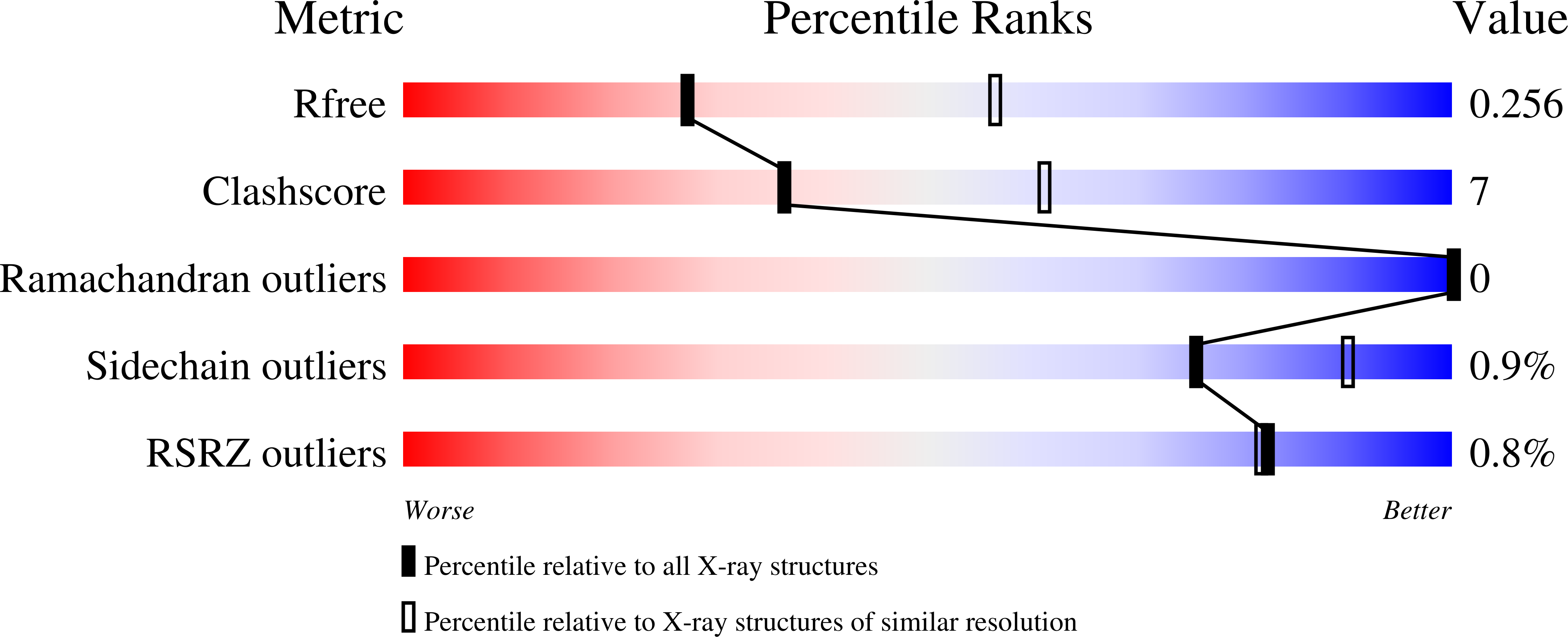 9EMH validation report