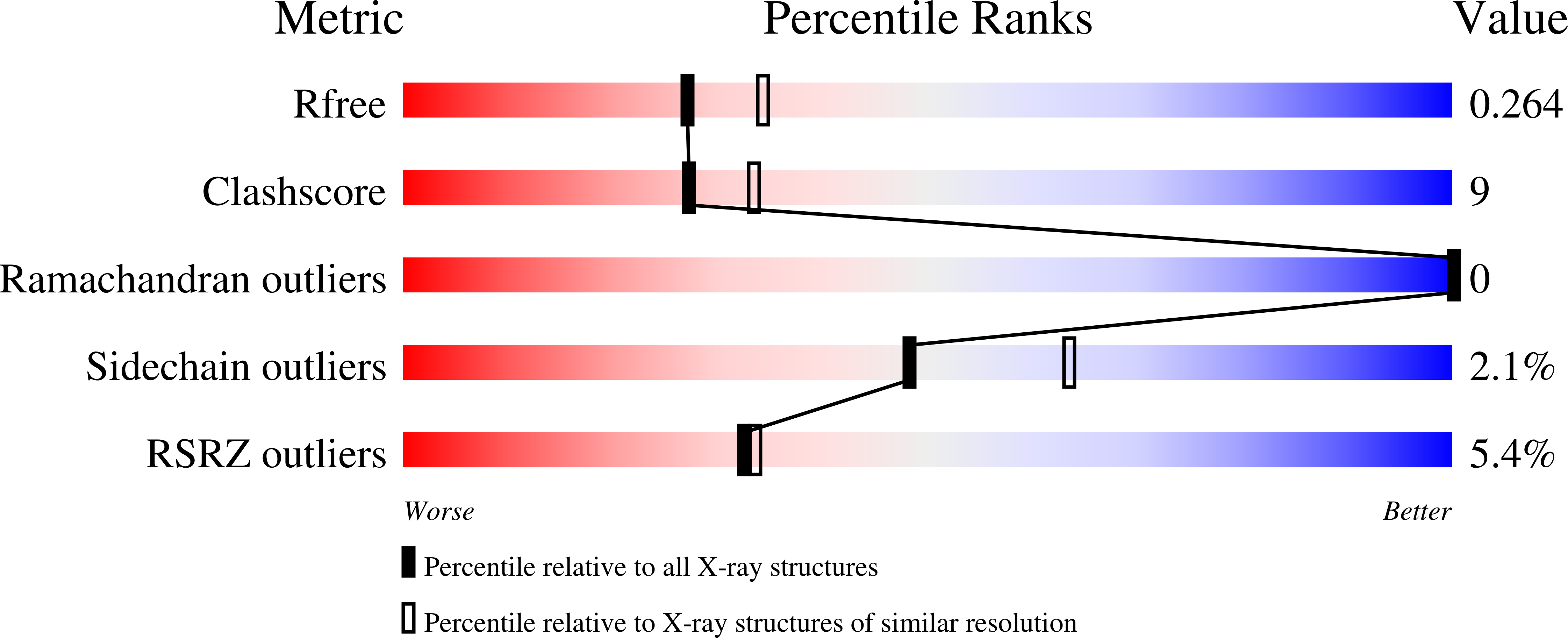 9EMI validation report