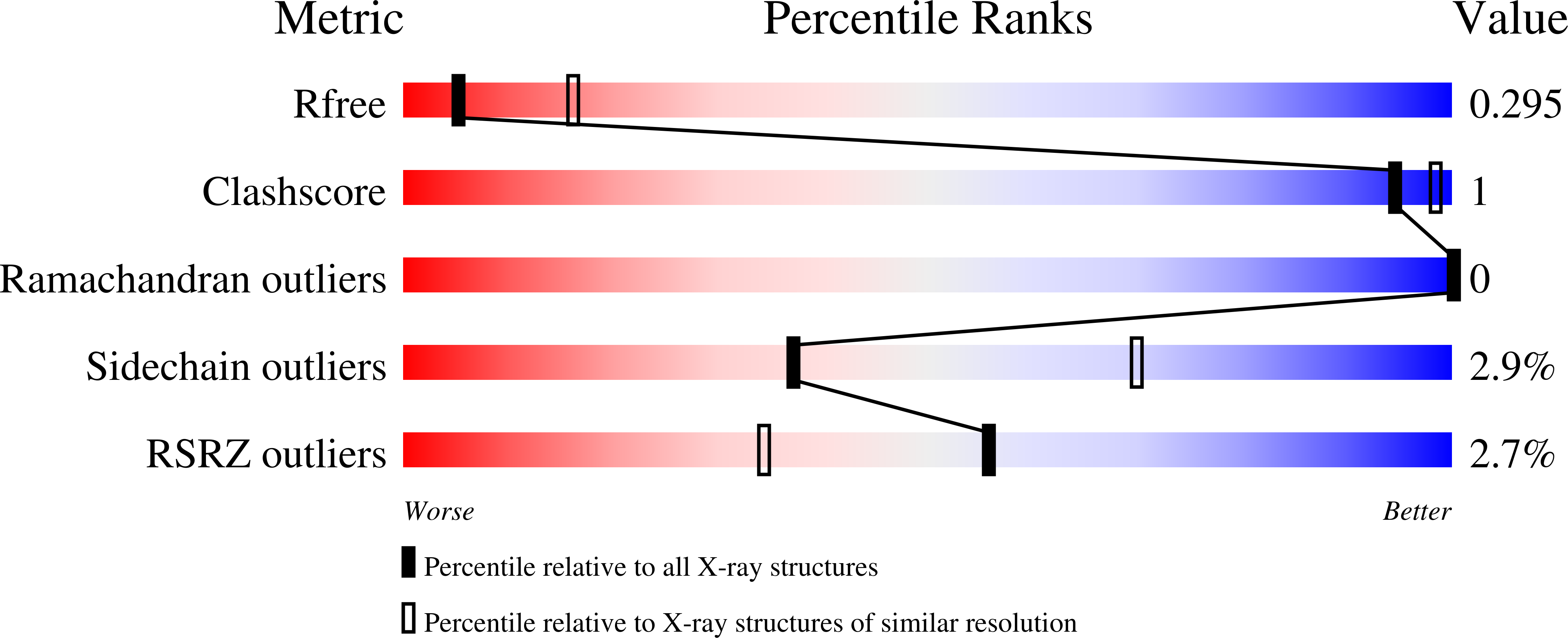 9EN4 validation report