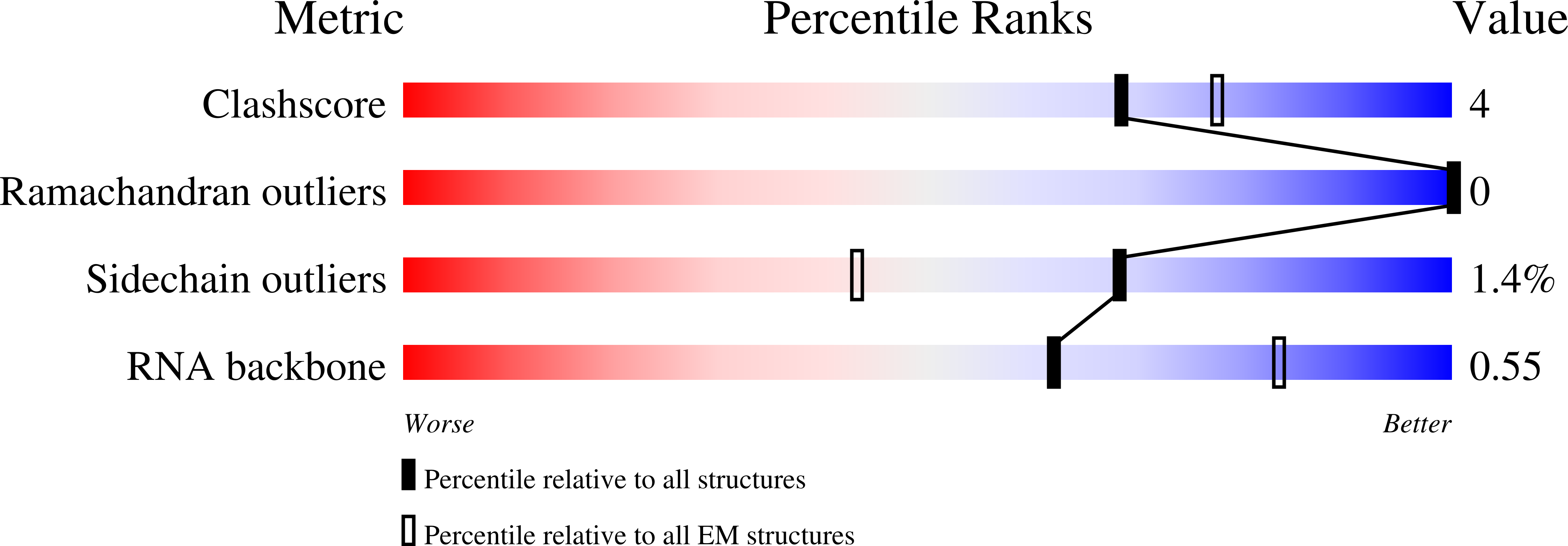 9ENC validation report