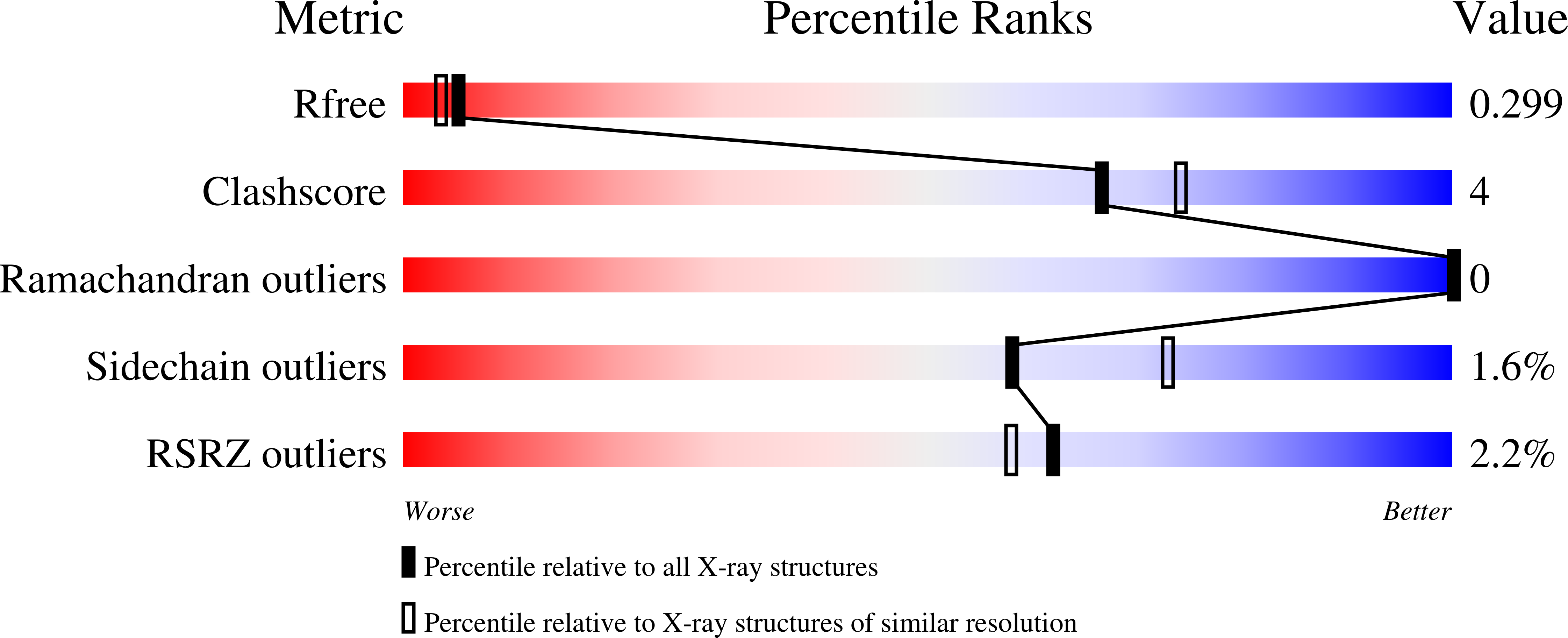 9ENG validation report