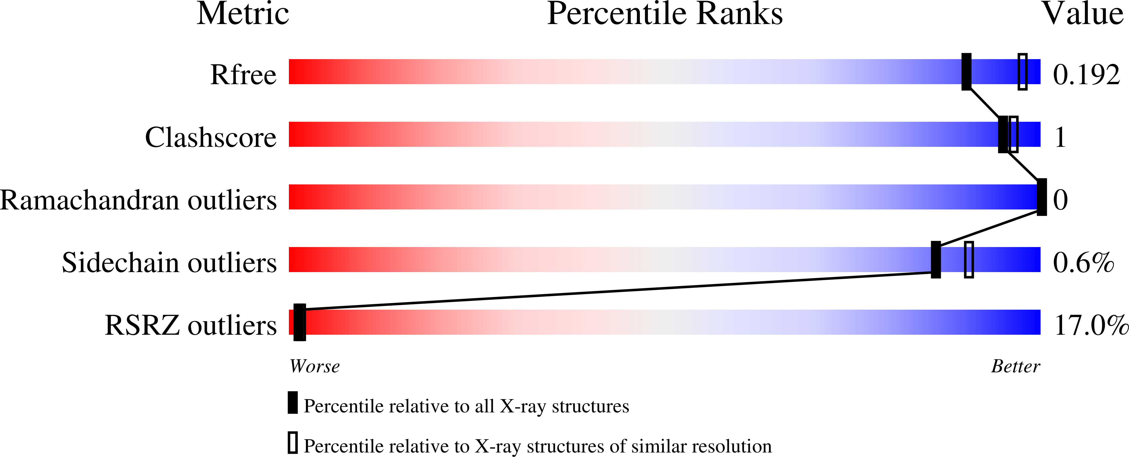 9ENJ validation report