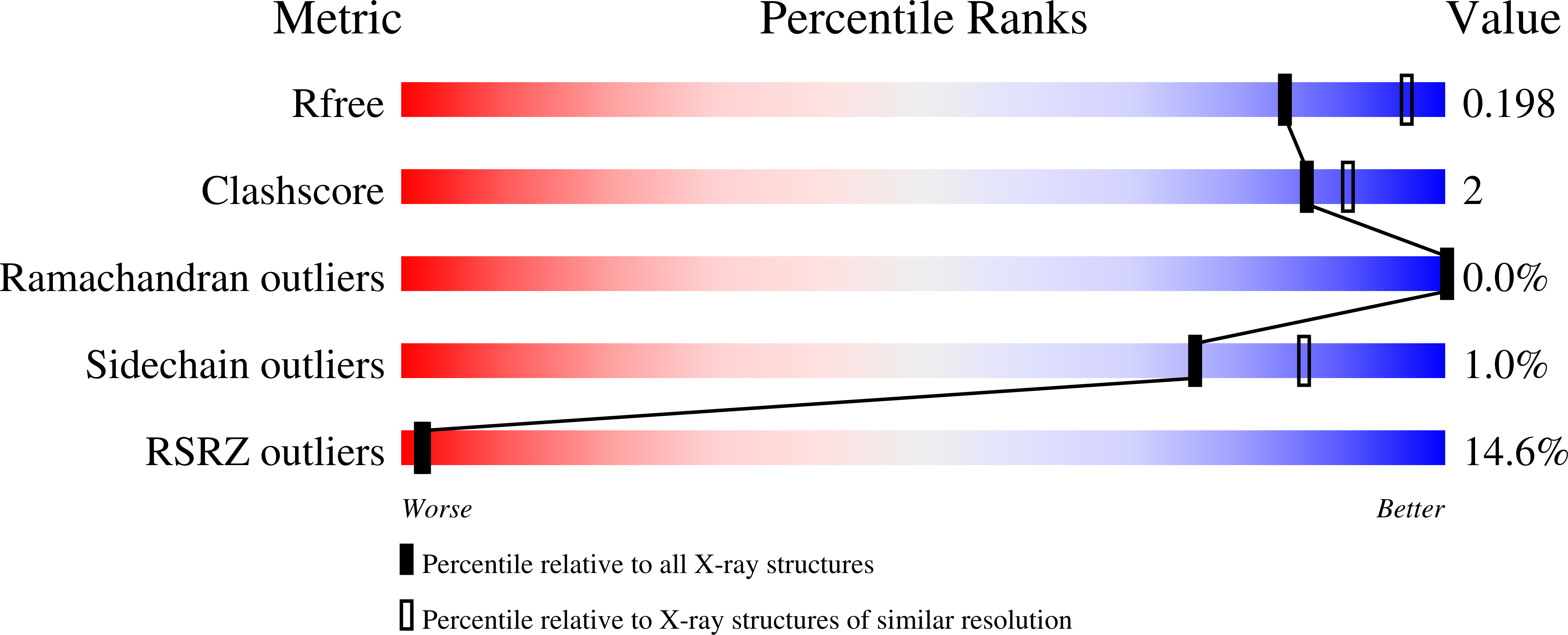 9ENK validation report