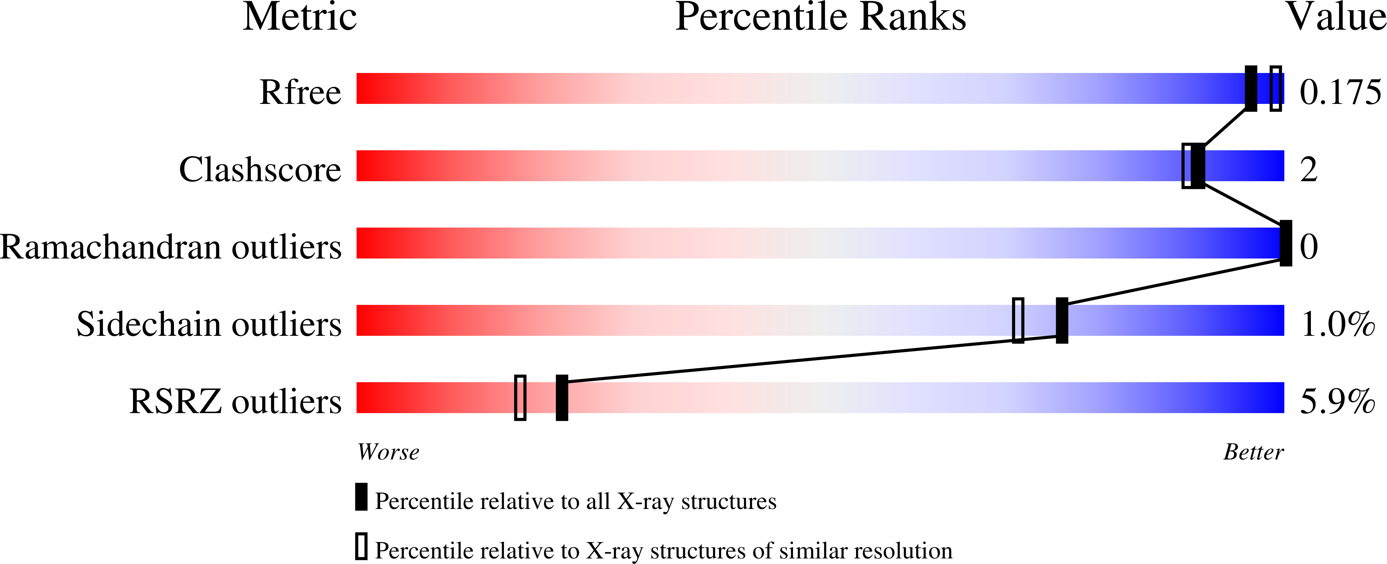 9ENN validation report