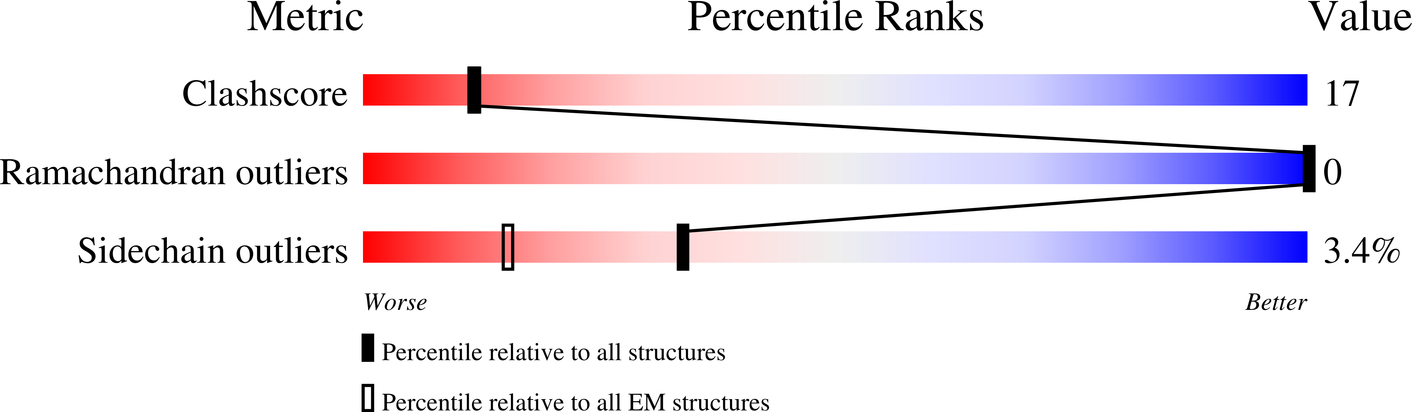 9EO1 validation report