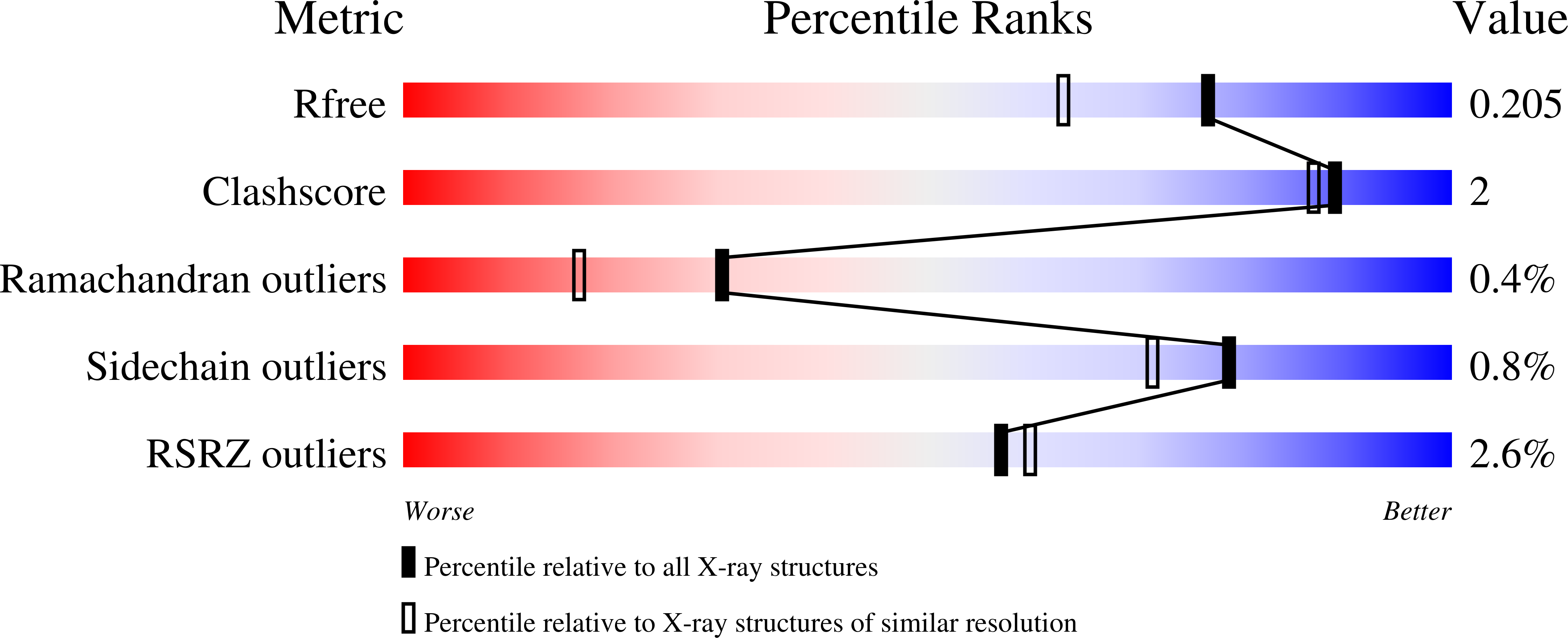 9EOL validation report