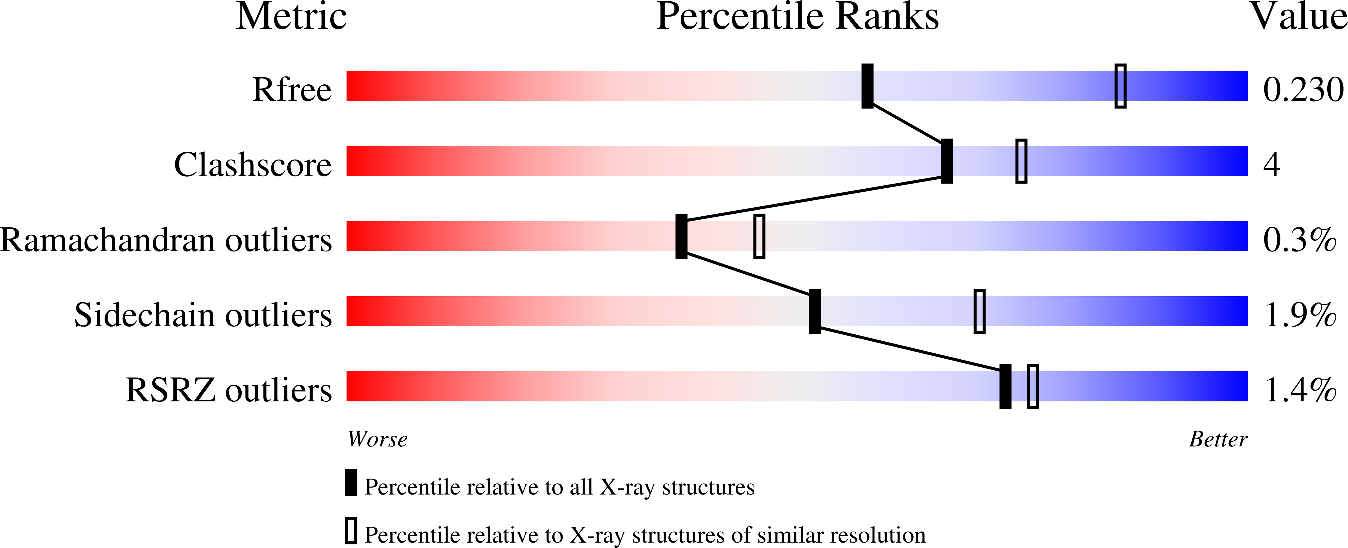 9EOX validation report