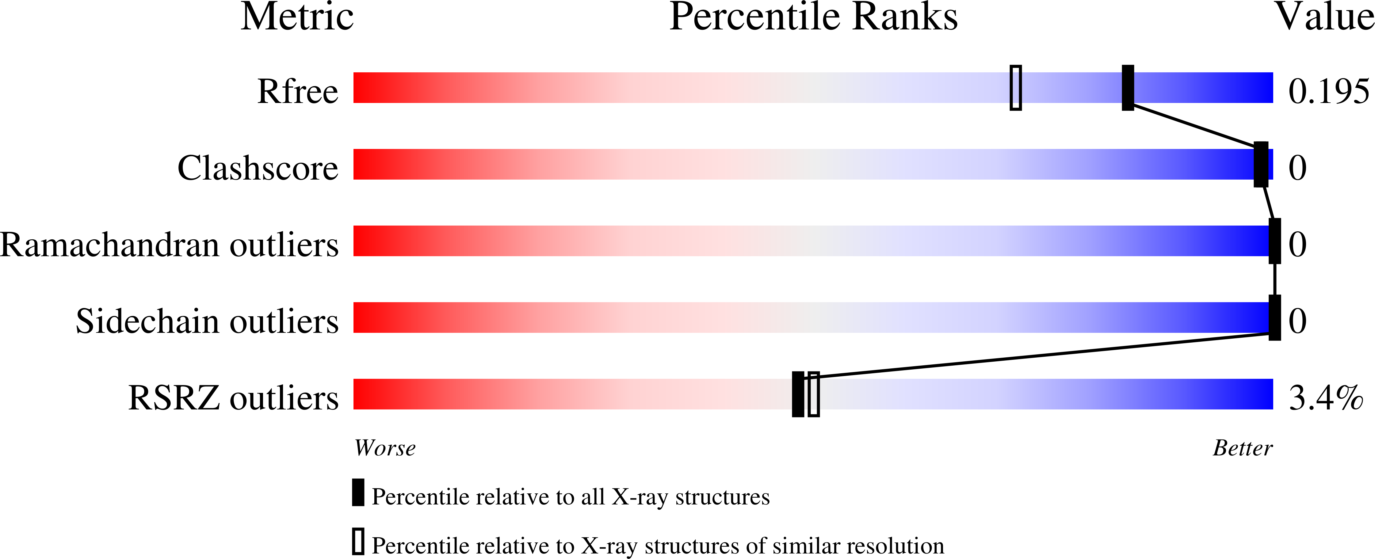 9EP6 validation report